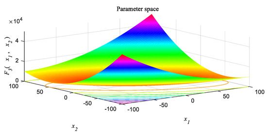 Electronics 11 01835 g0a3 550