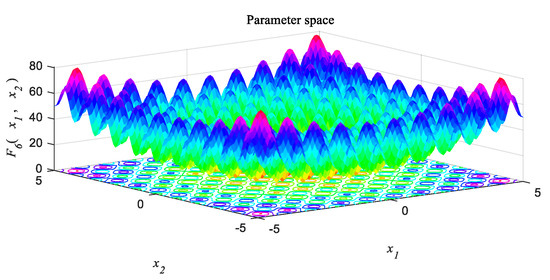 Electronics 11 01835 g0a6 550