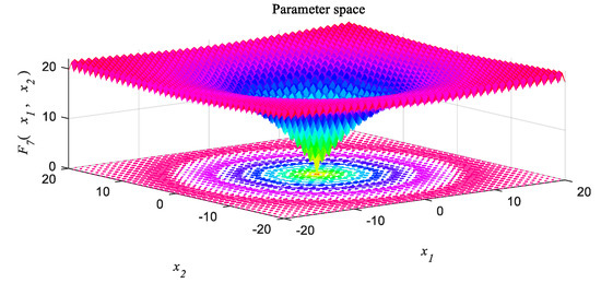 Electronics 11 01835 g0a7 550