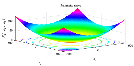 Electronics 11 01835 g0a8 550