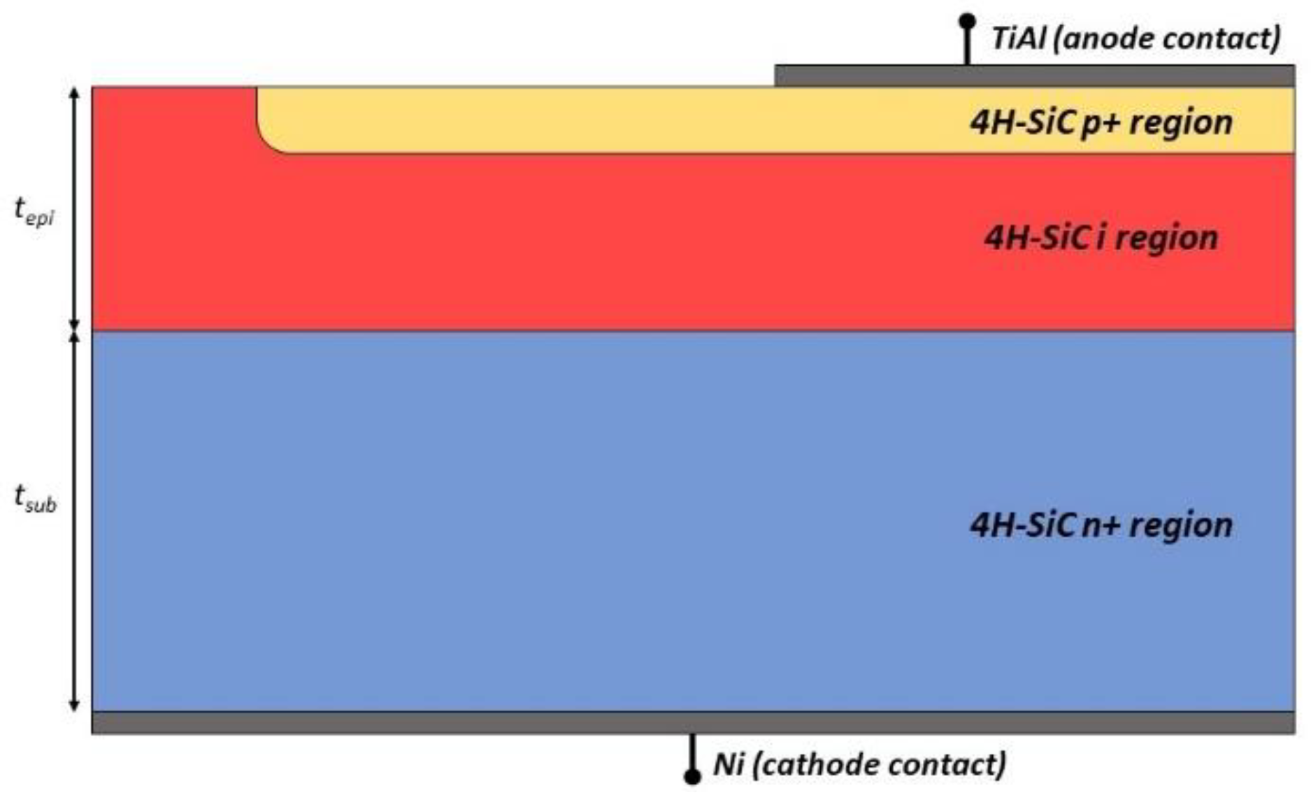 Electronics 11 01839 g001
