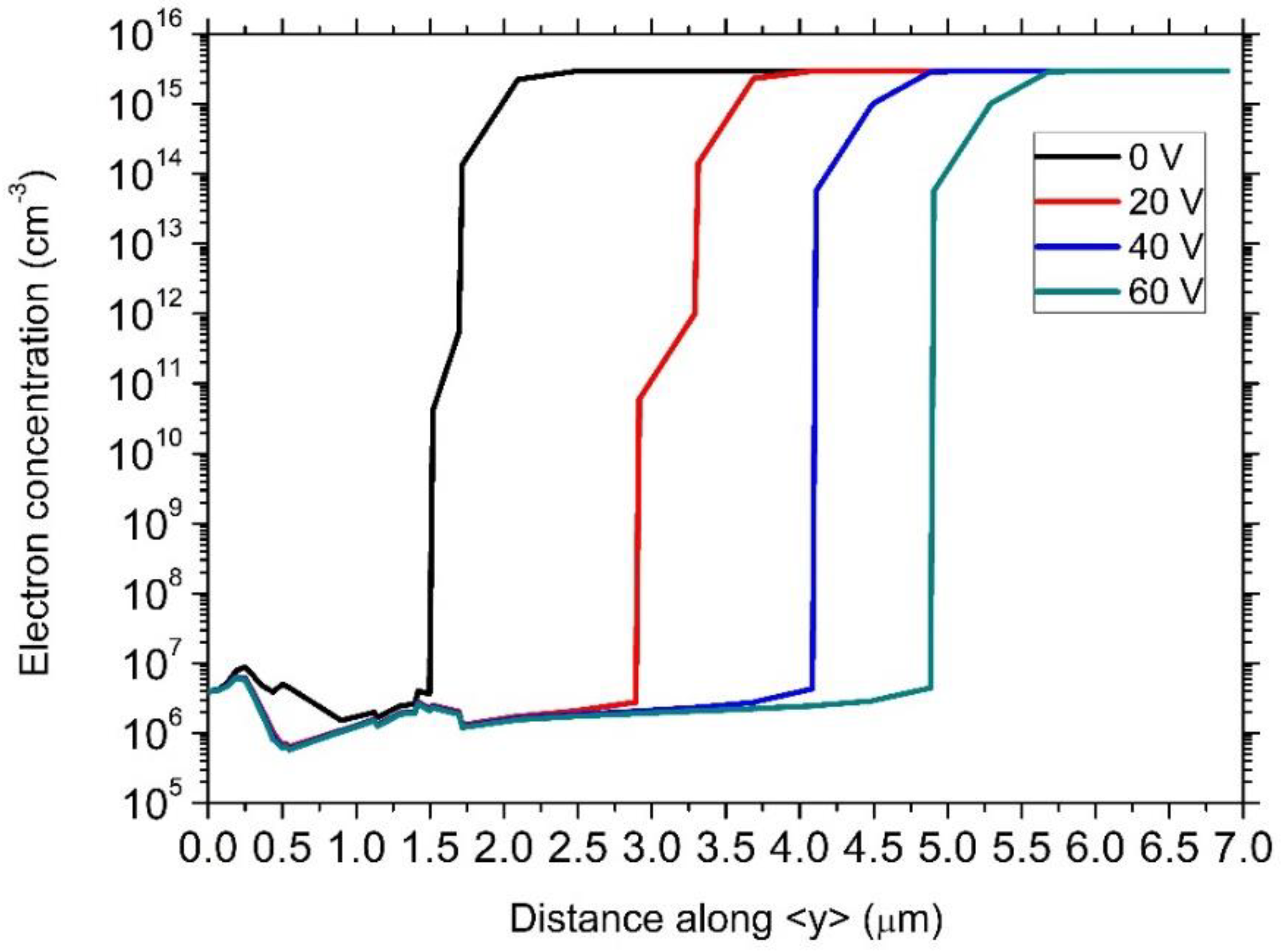 Electronics 11 01839 g007