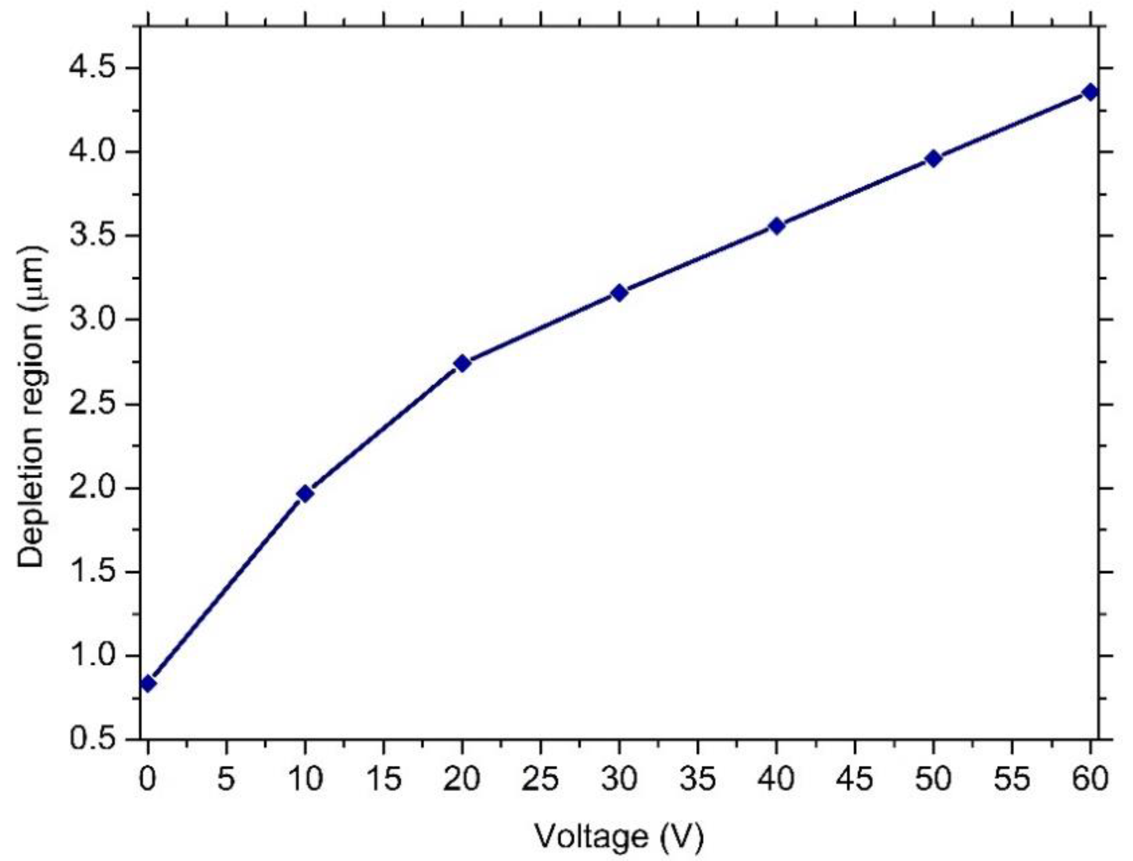 Electronics 11 01839 g008