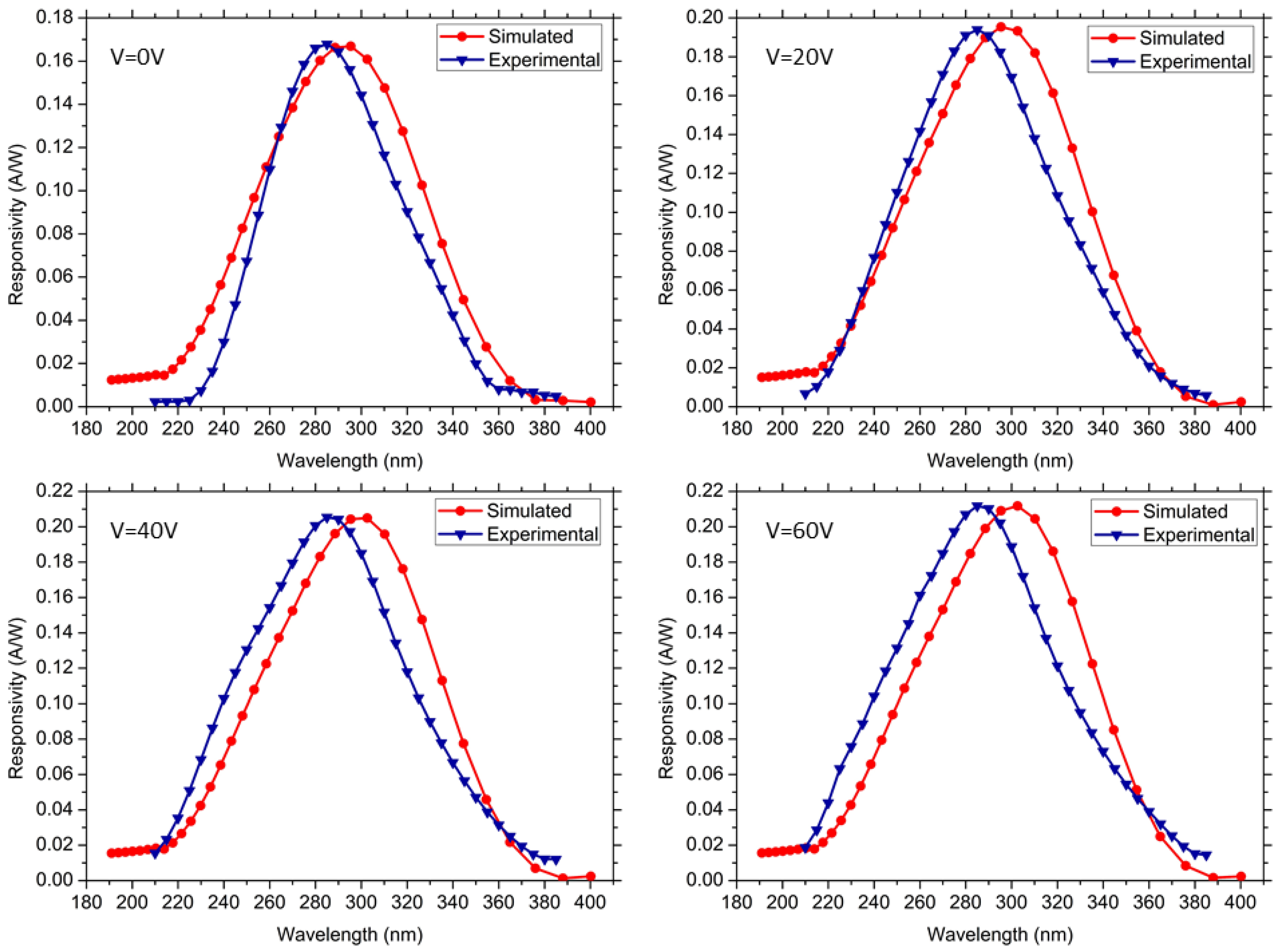 Electronics 11 01839 g009
