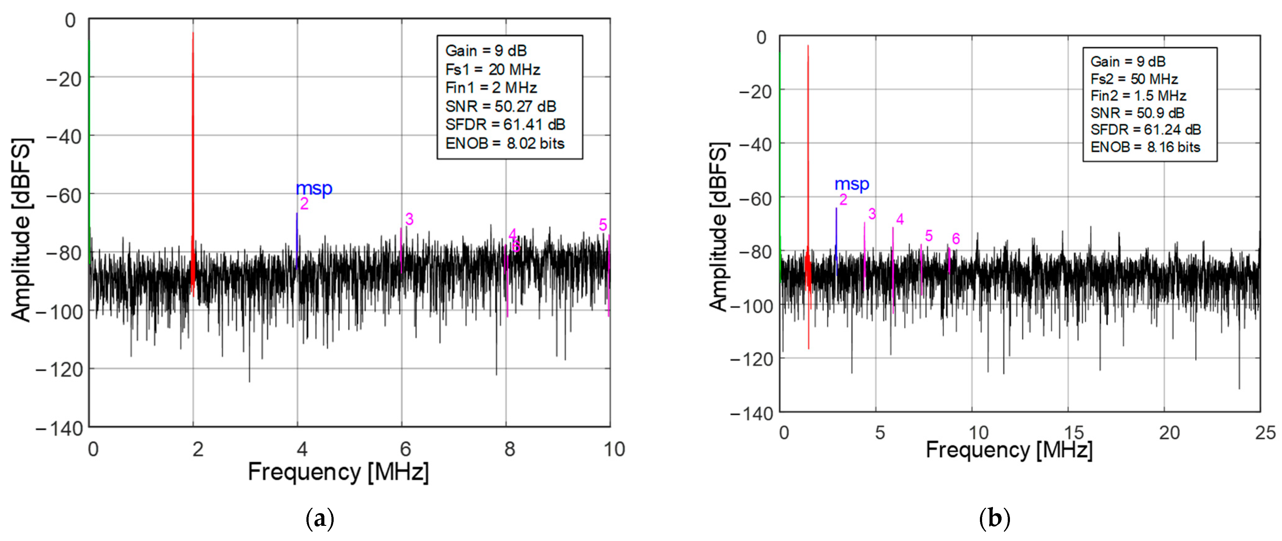 Electronics 11 01841 g012