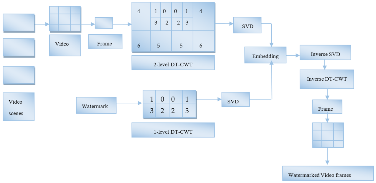 Electronics 11 01849 g004