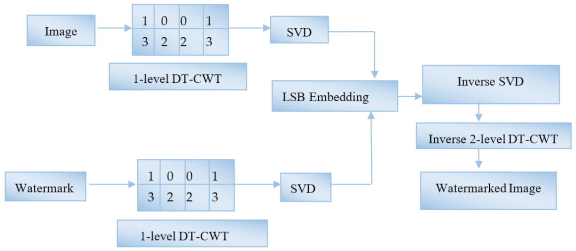 Electronics 11 01849 g007