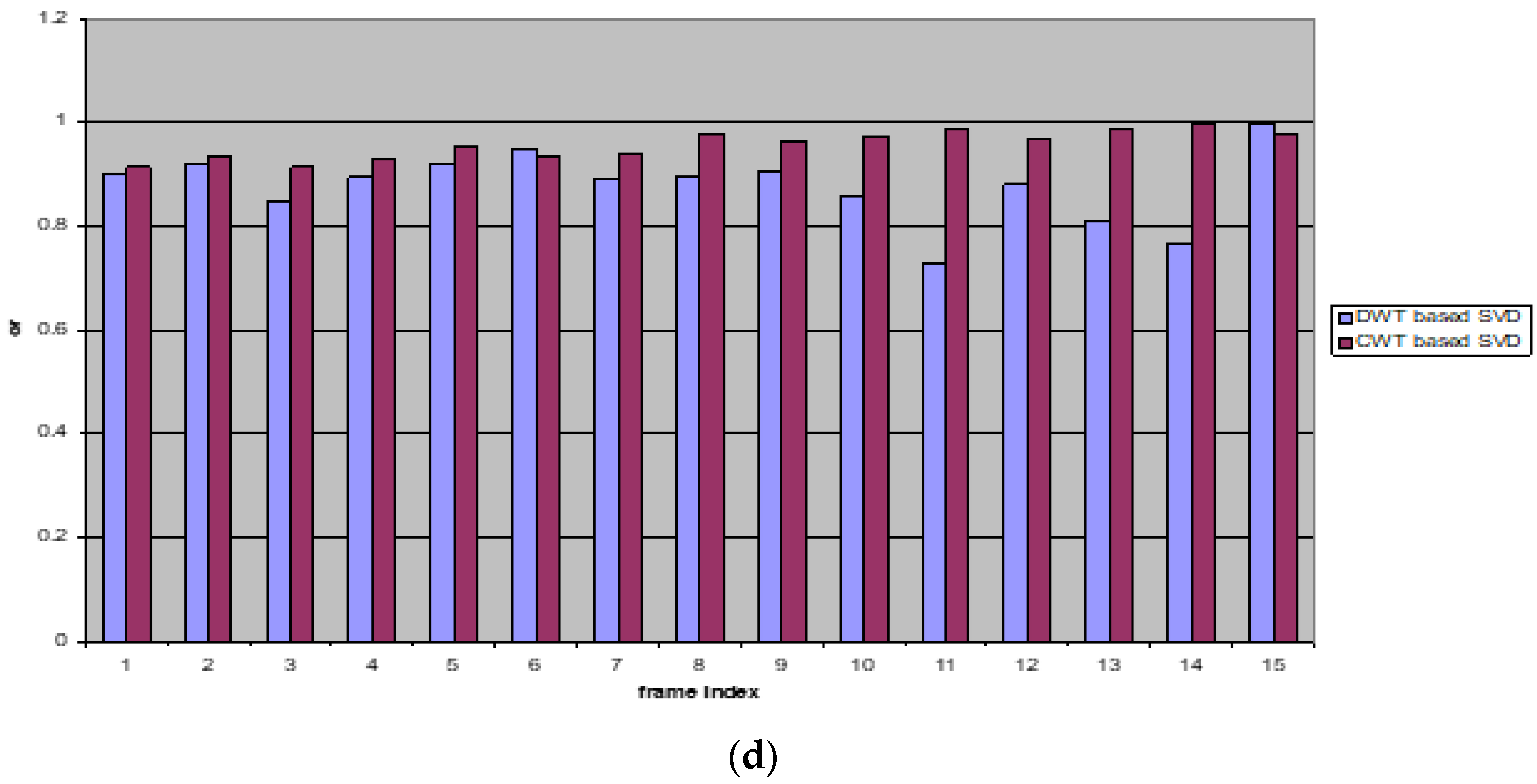 Electronics 11 01849 g009b
