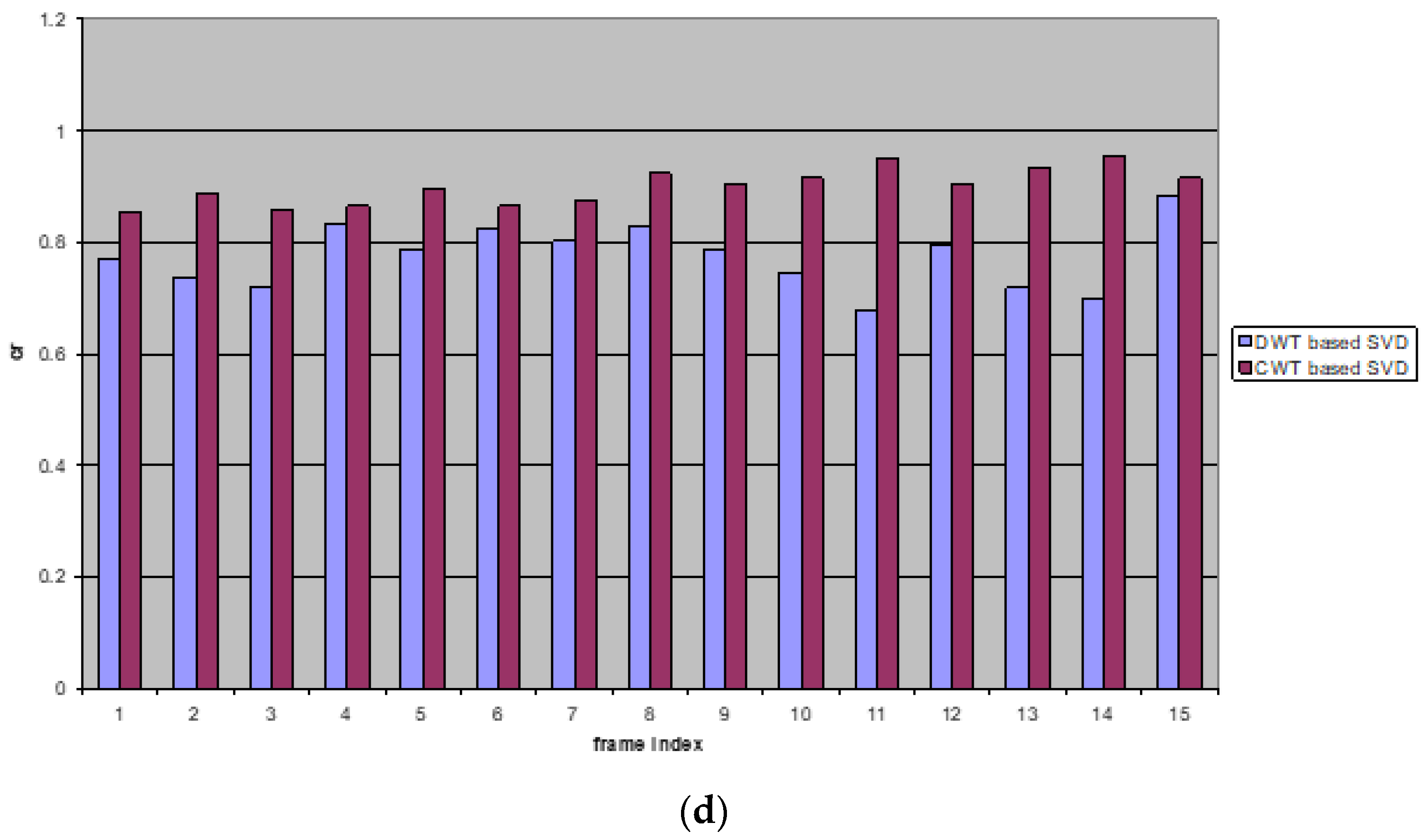 Electronics 11 01849 g016b