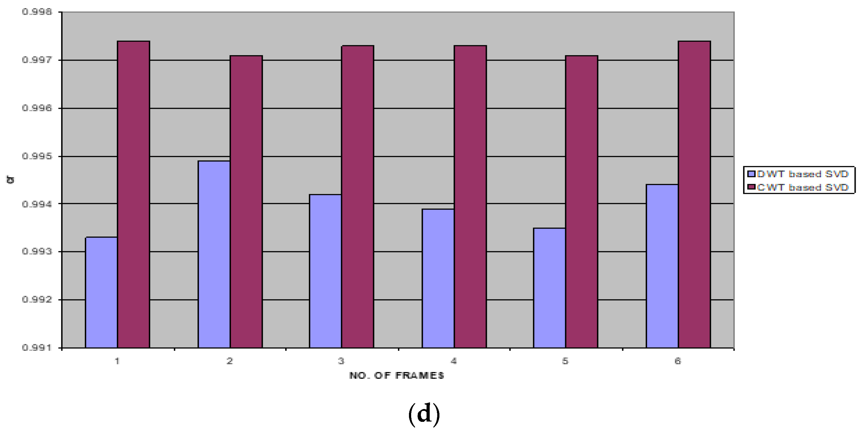 Electronics 11 01849 g018b