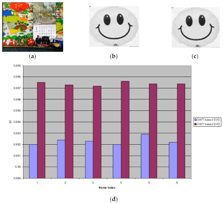 Electronics 11 01849 g022