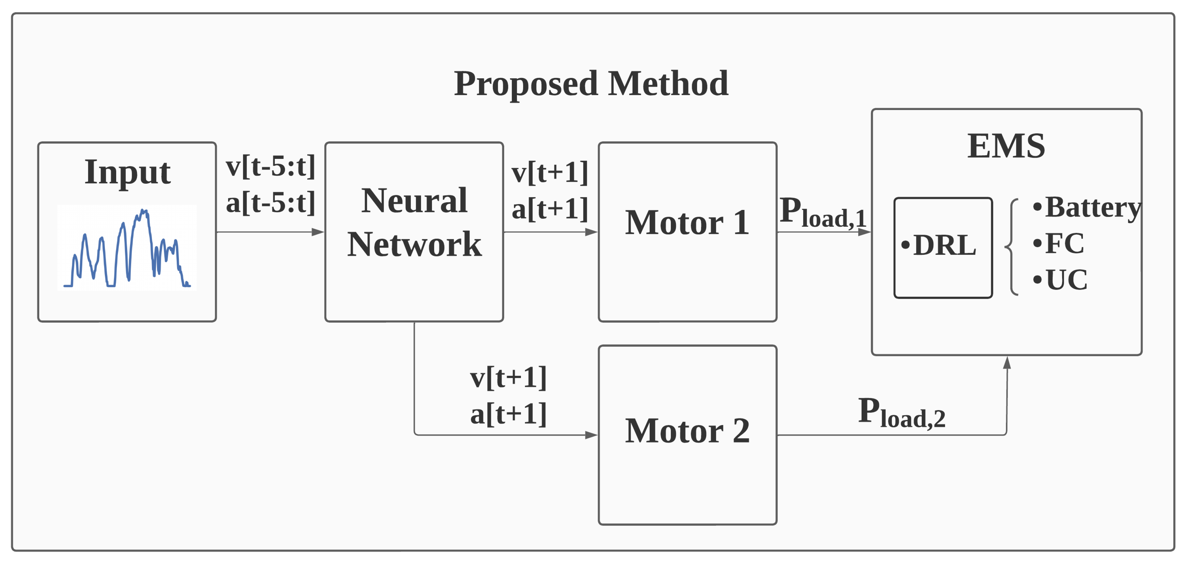 Electronics 11 01850 g001