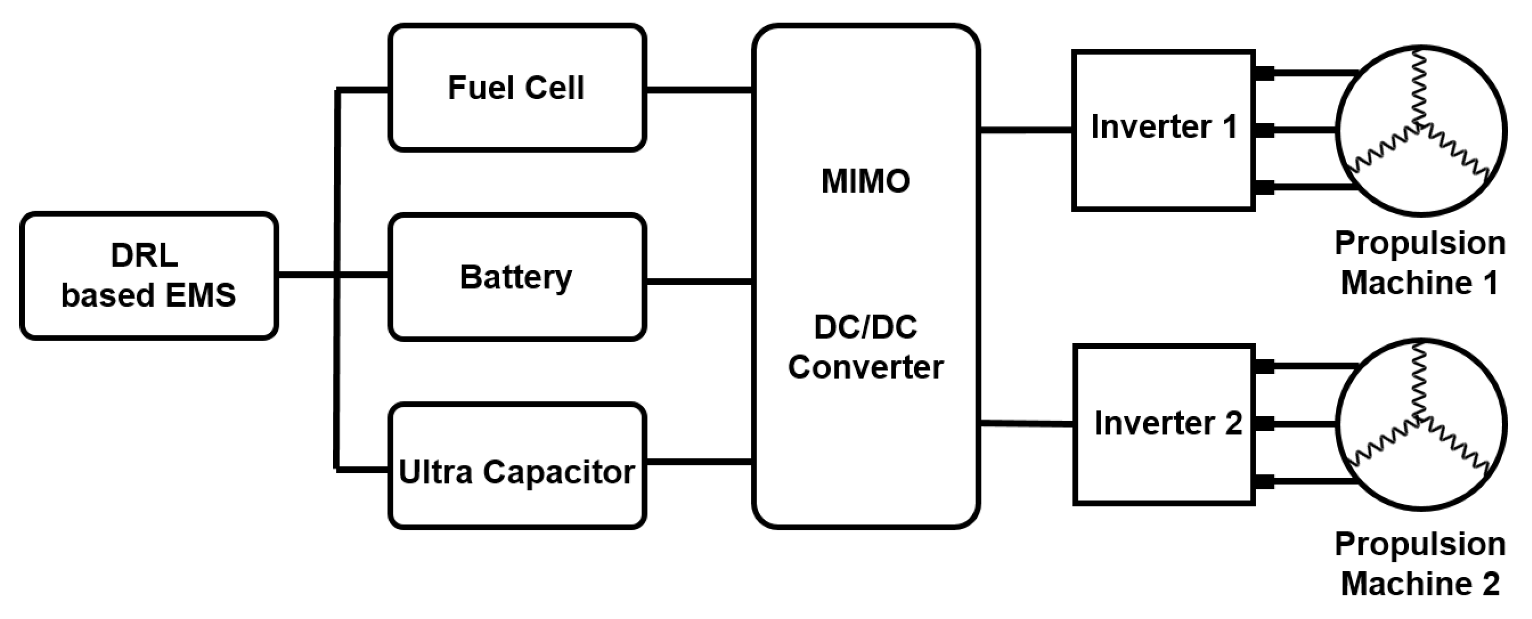 Electronics 11 01850 g003