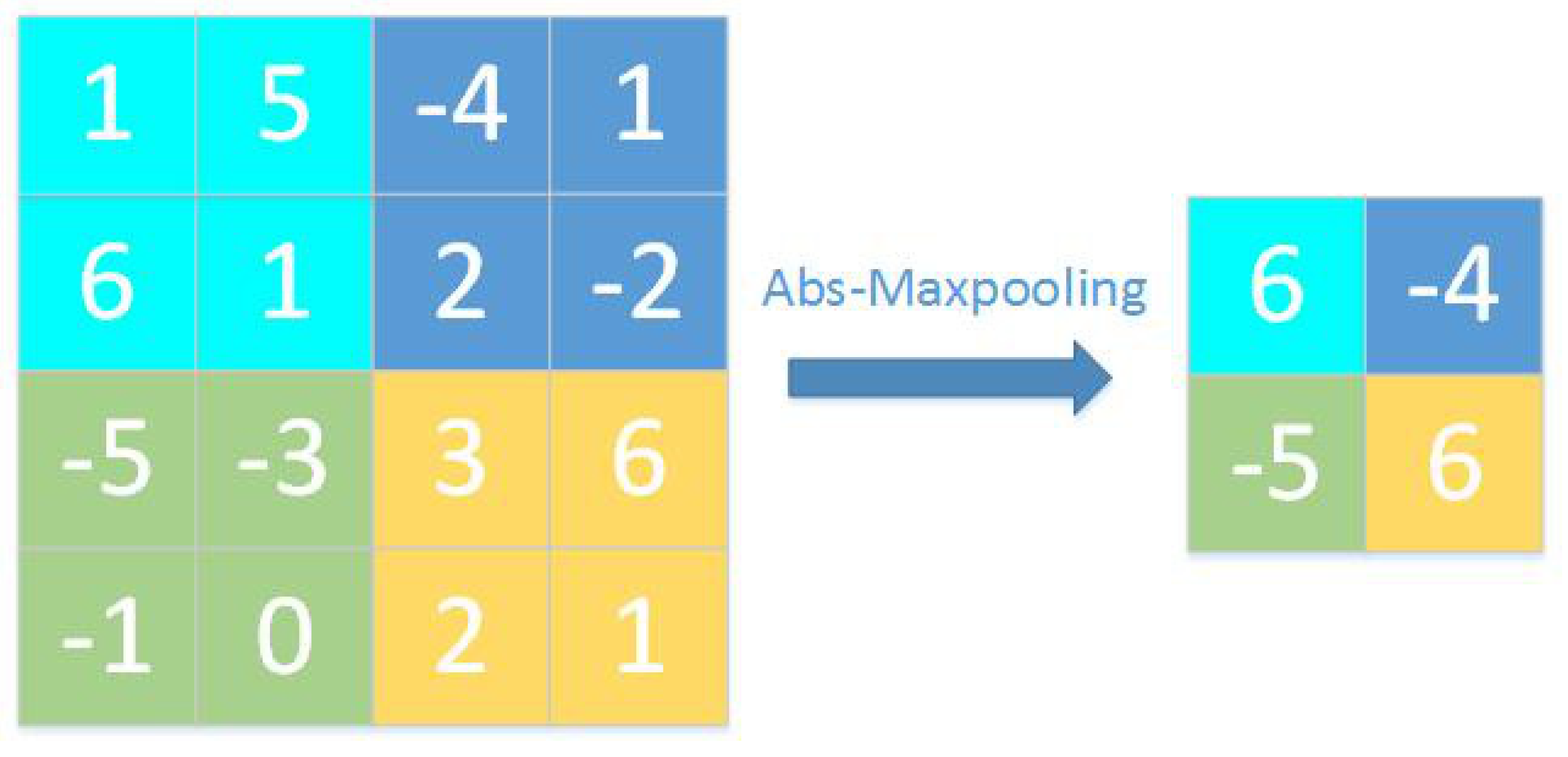 Electronics 11 01852 g002