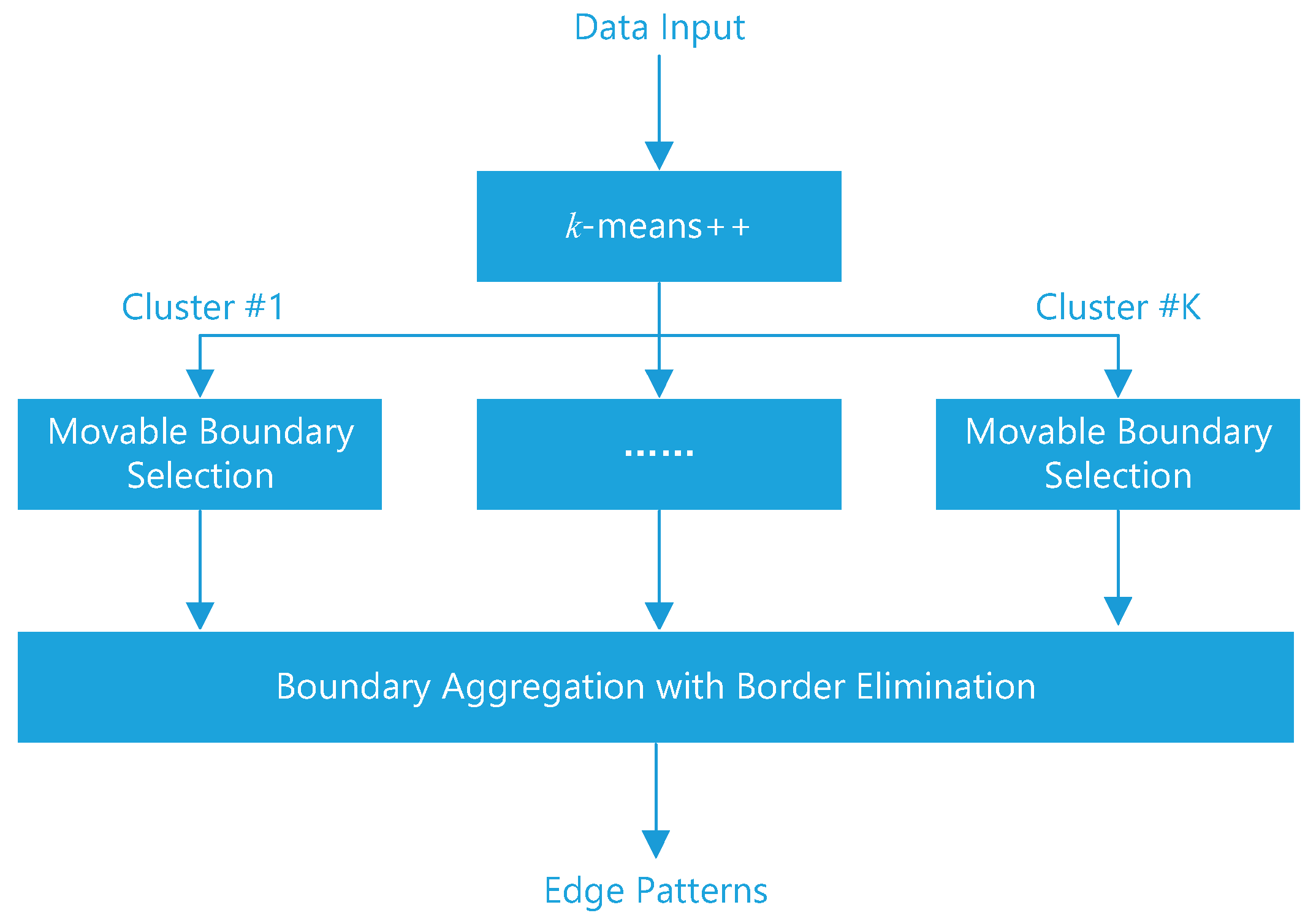 Electronics 11 01854 g001