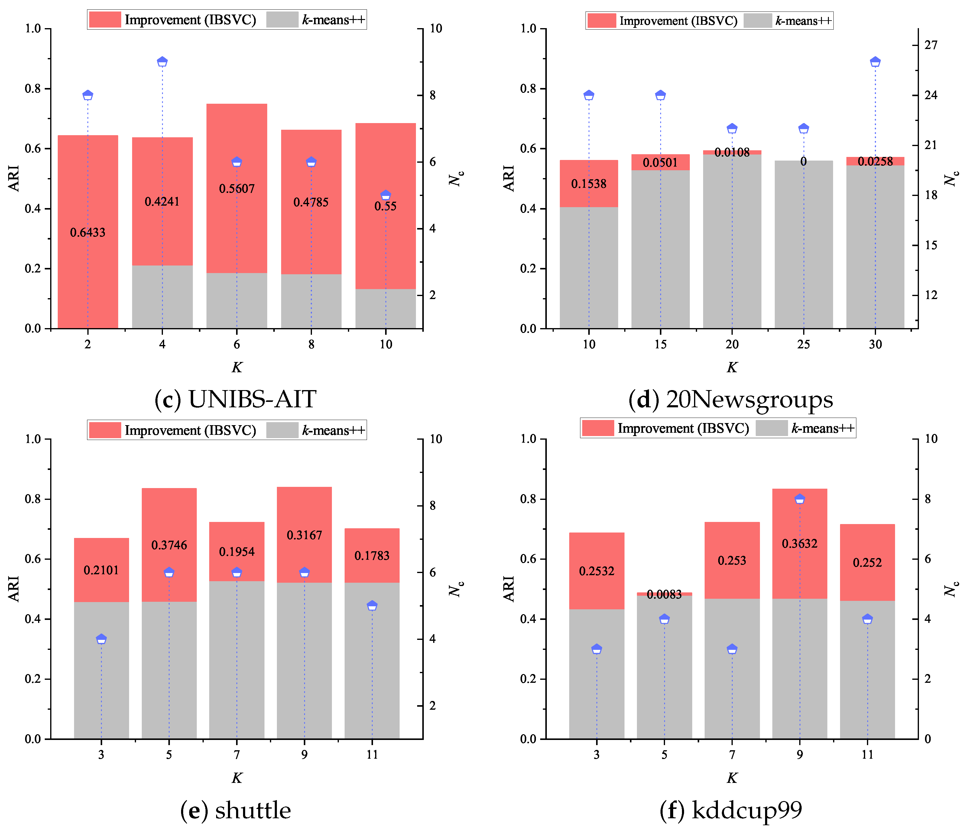 Electronics 11 01854 g006b