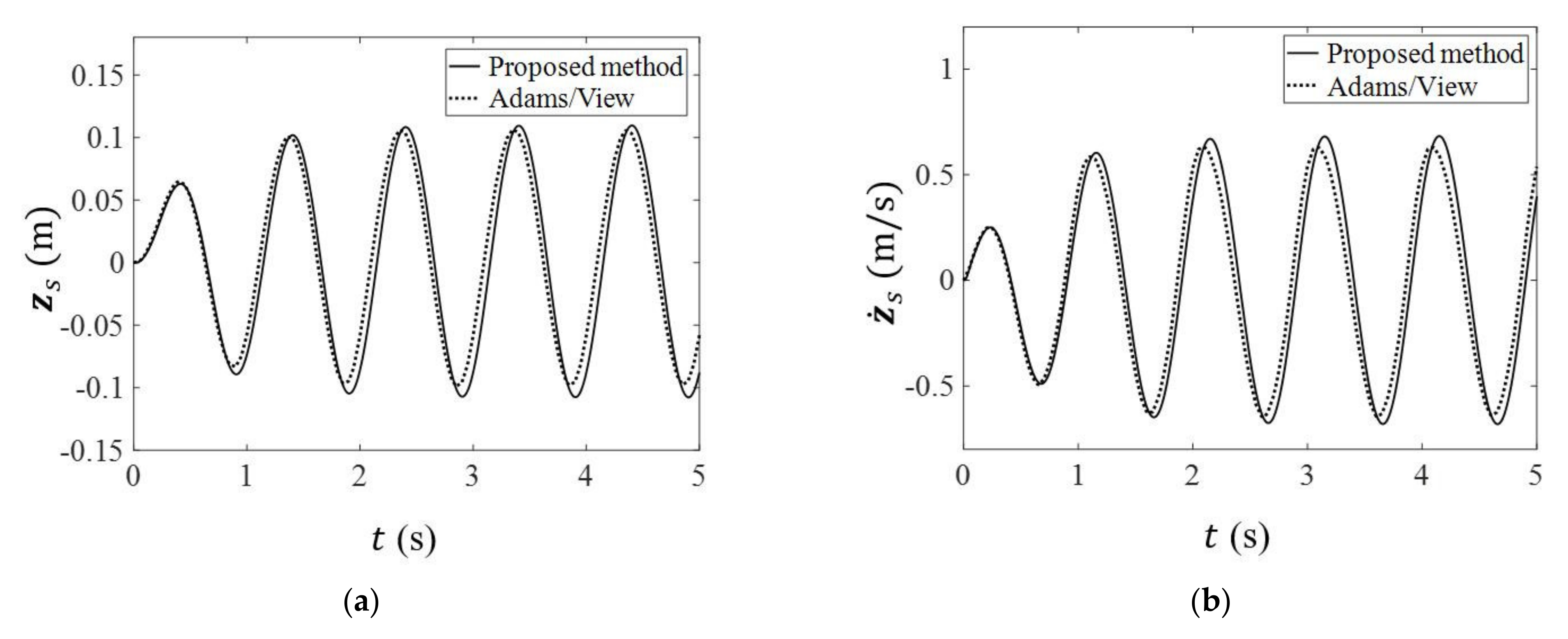 Electronics 11 01856 g010