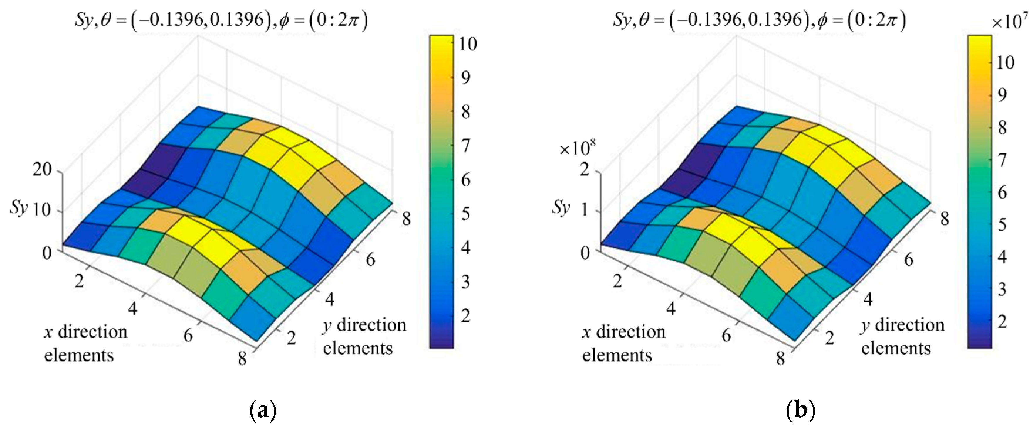 Electronics 11 01857 g006