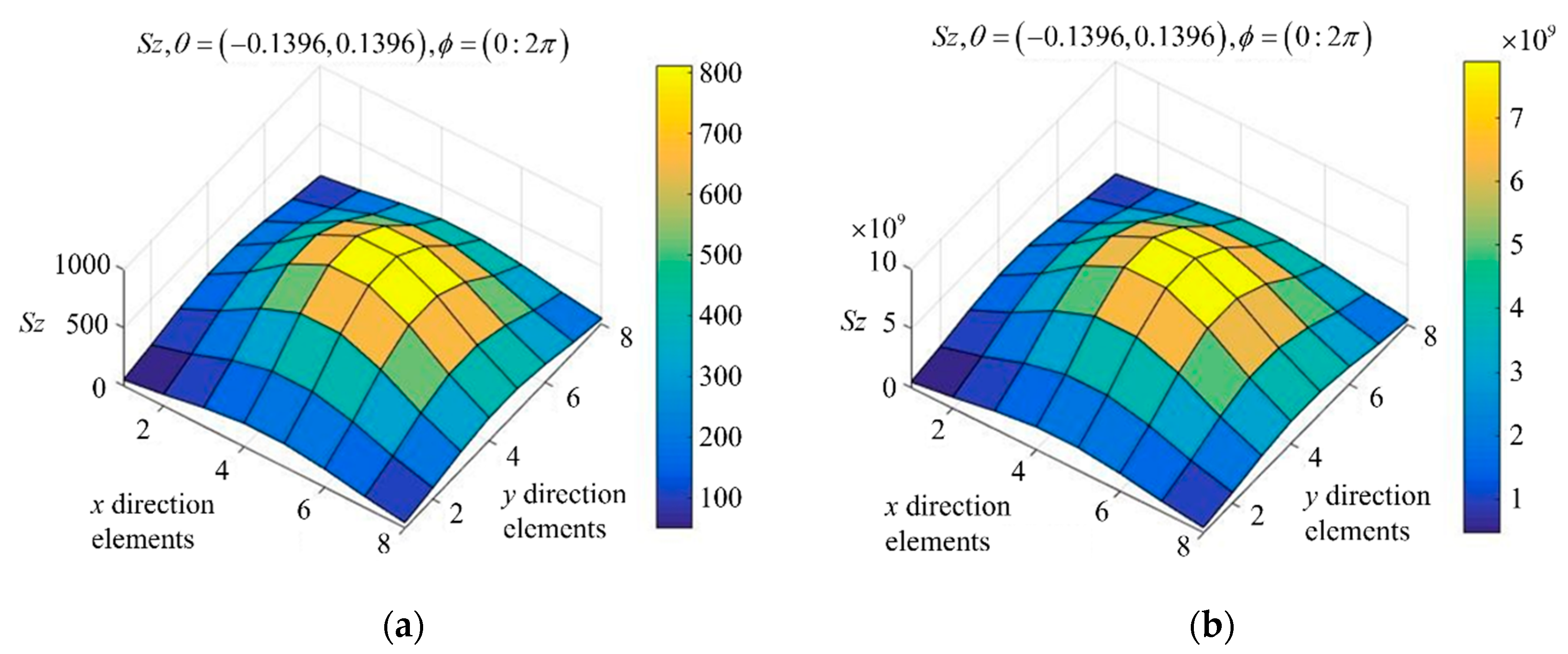 Electronics 11 01857 g007