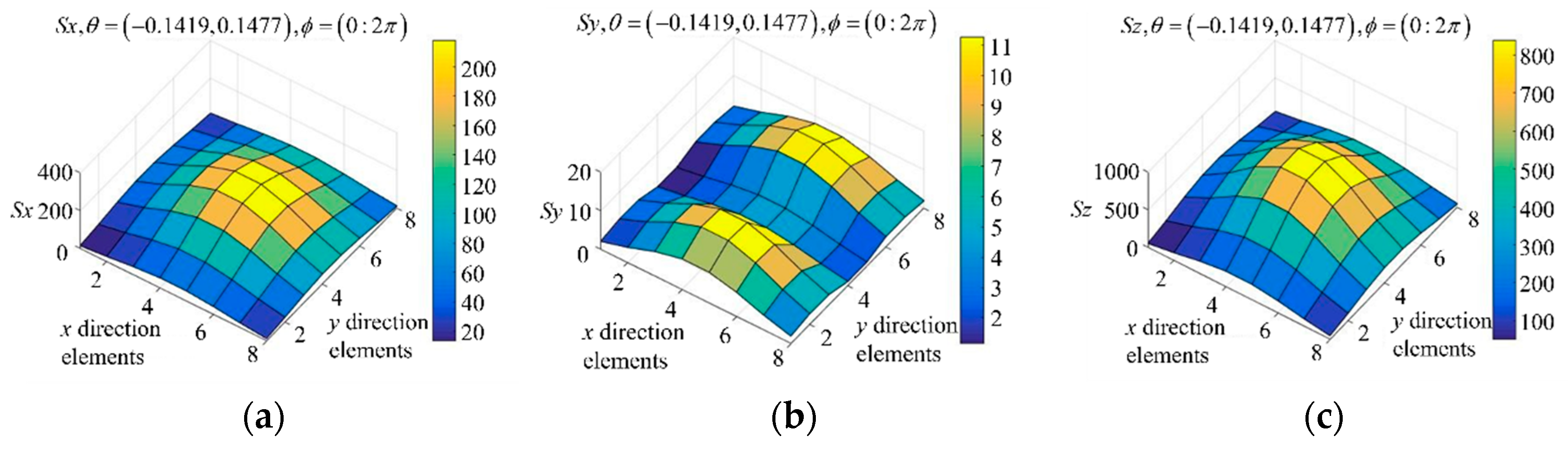 Electronics 11 01857 g008