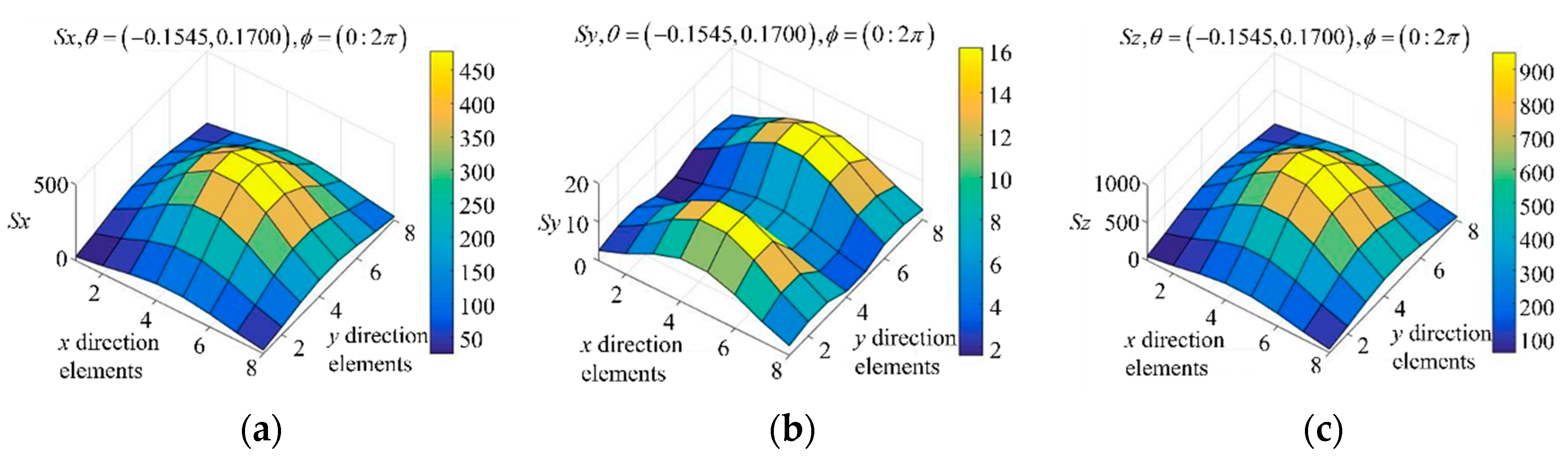 Electronics 11 01857 g009