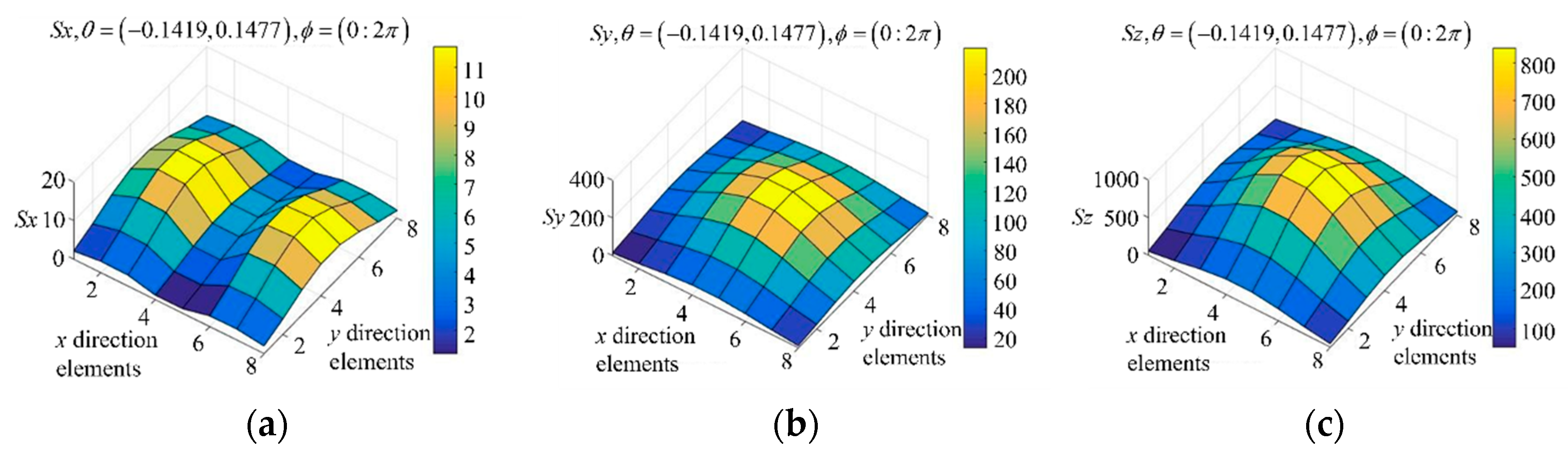 Electronics 11 01857 g010