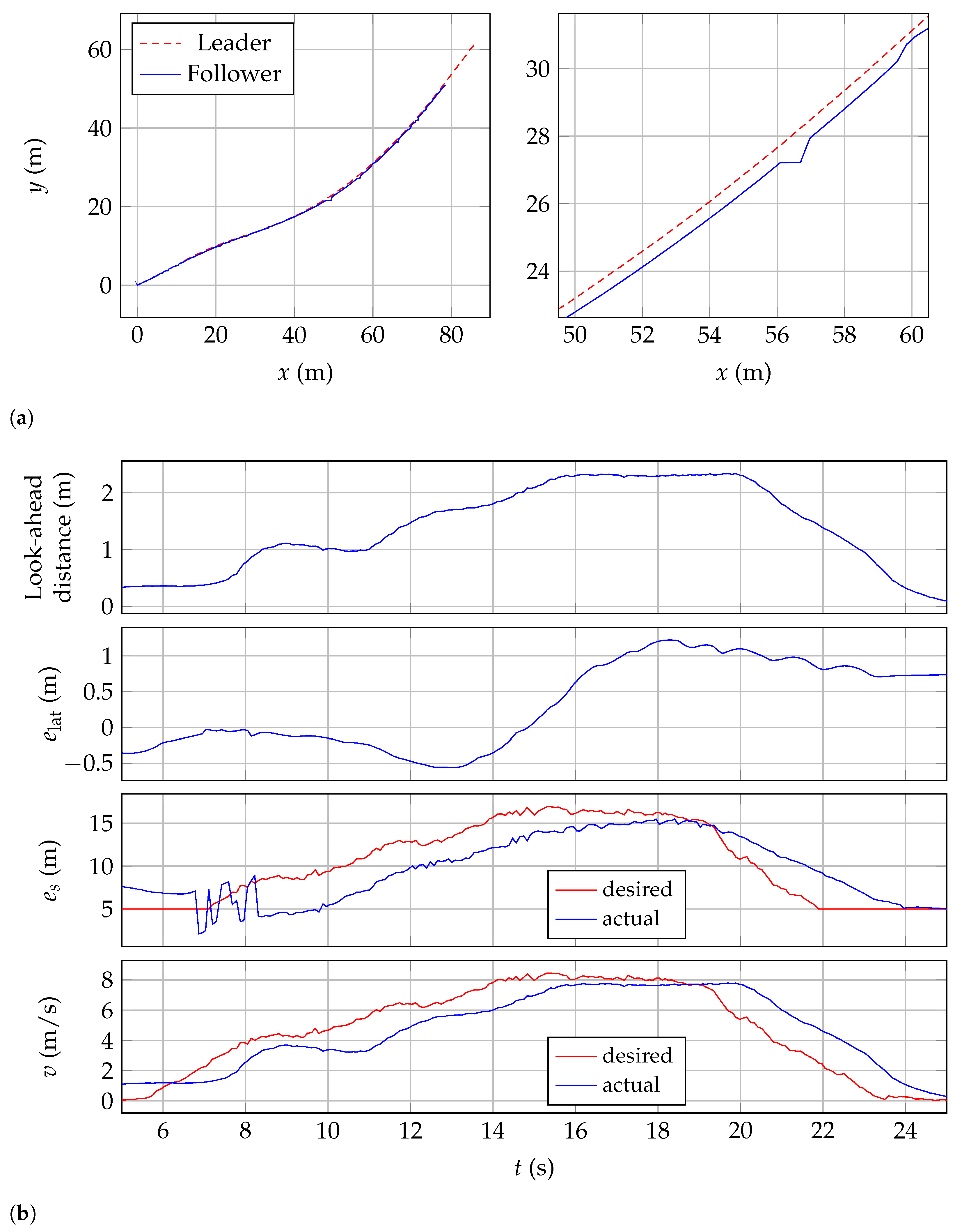Electronics 11 01866 g006