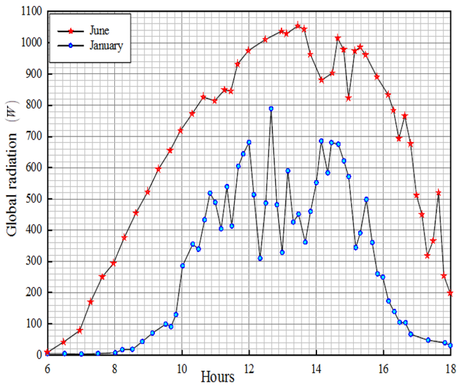 Electronics 11 01867 g002