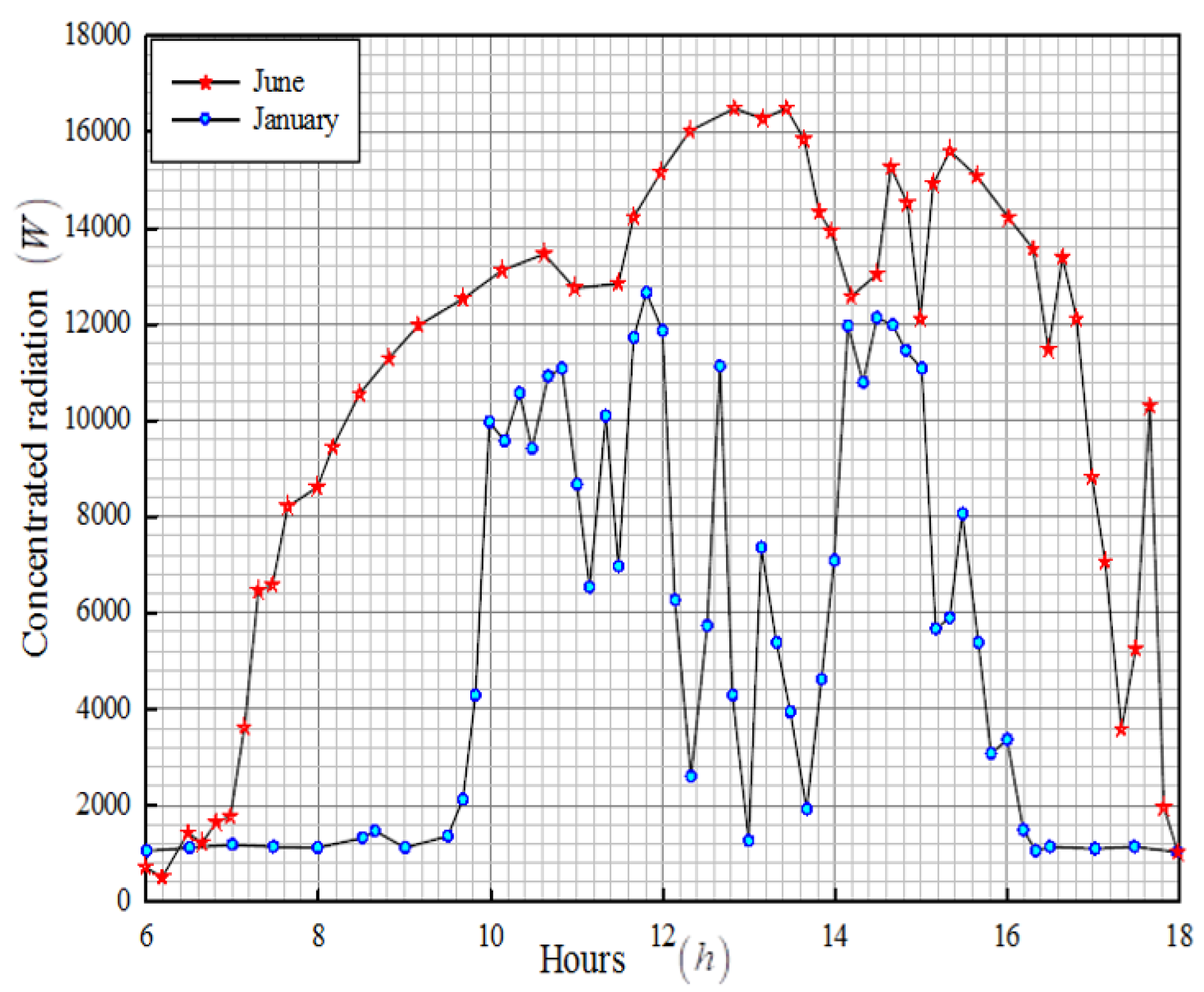 Electronics 11 01867 g003