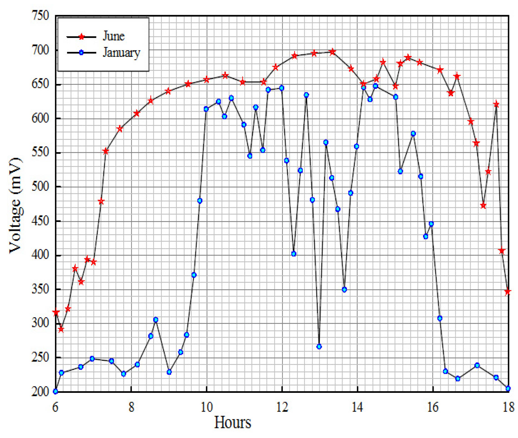 Electronics 11 01867 g007