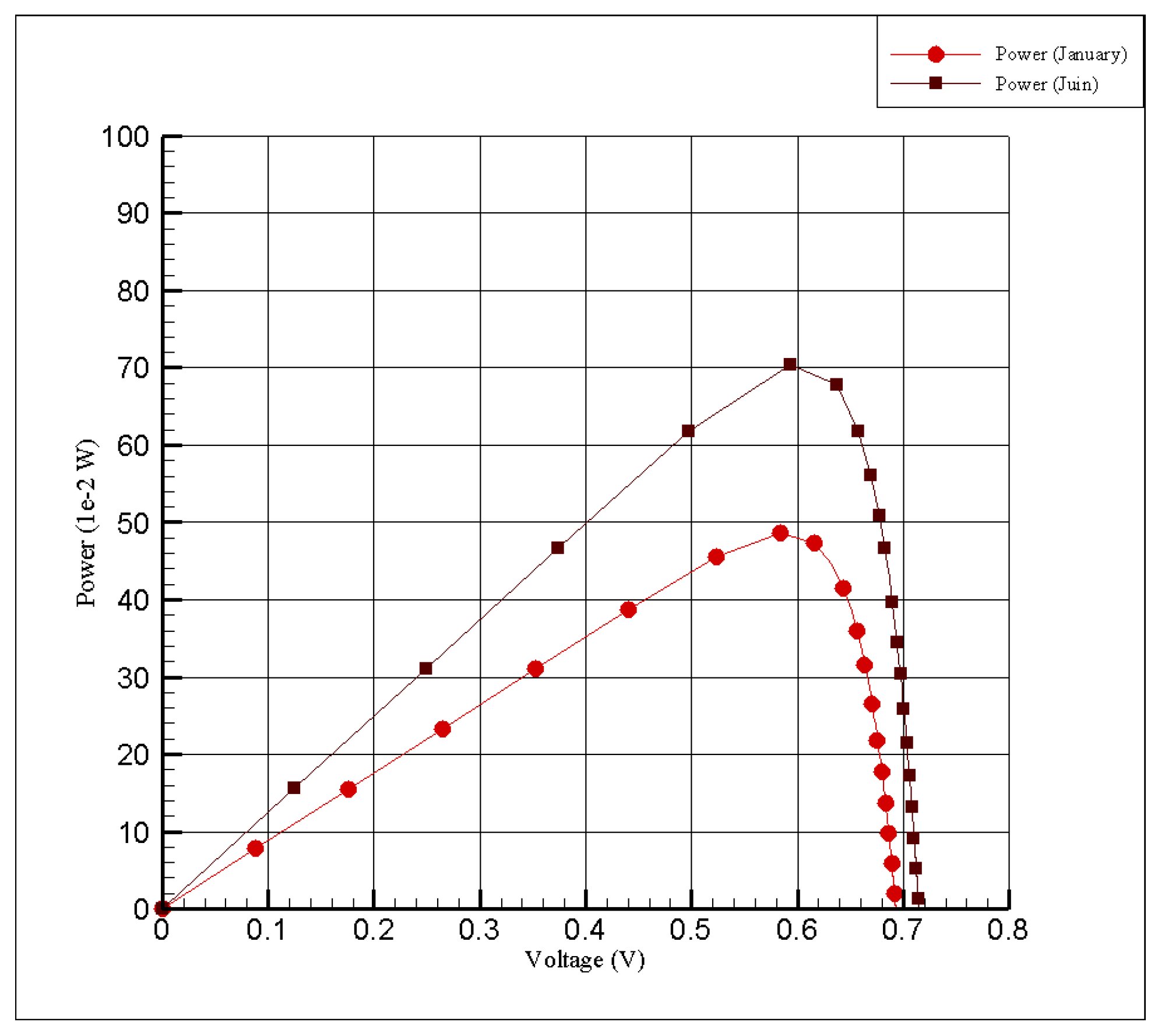 Electronics 11 01867 g010