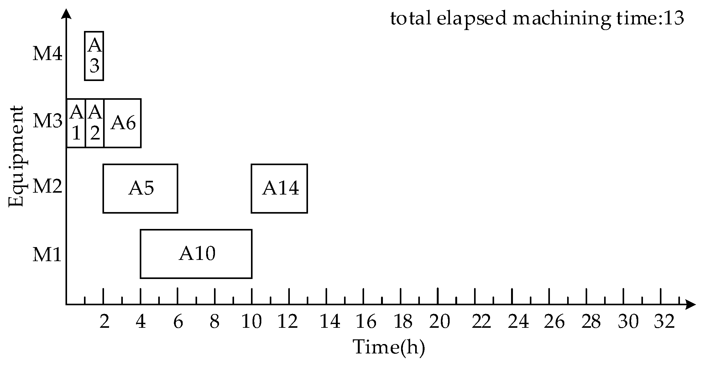 Electronics 11 01868 g003