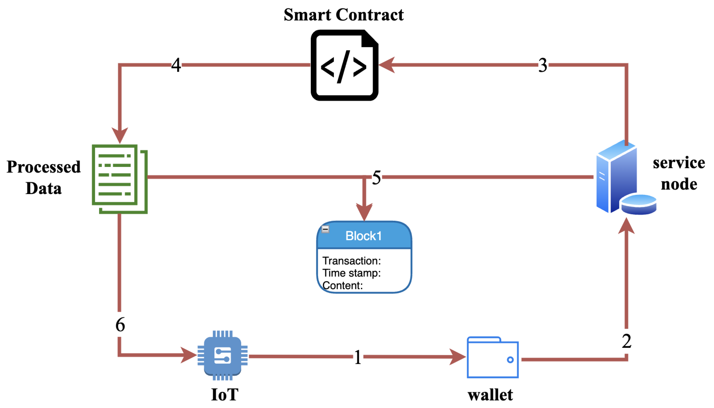 Electronics 11 01869 g002