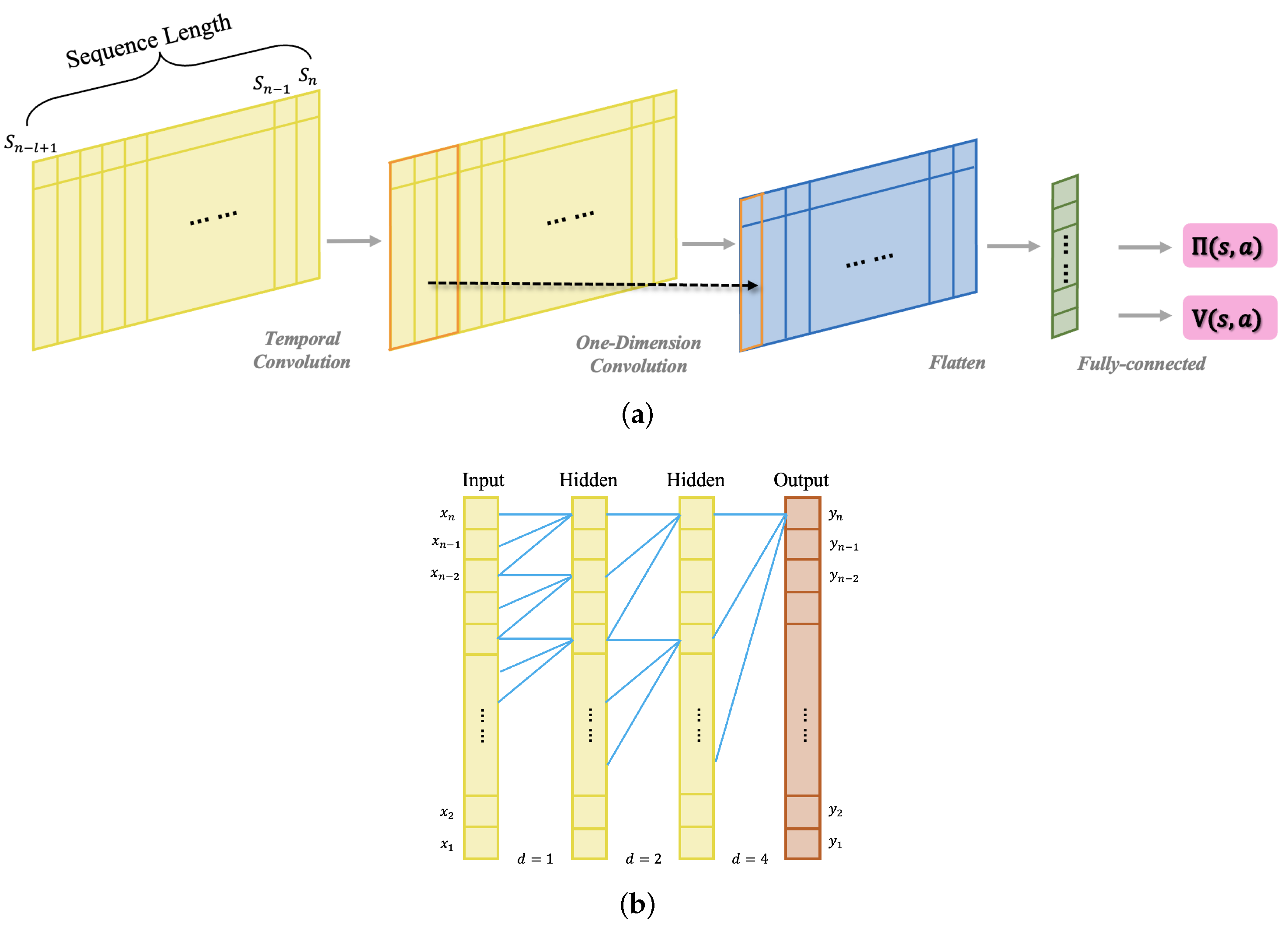 Electronics 11 01869 g003