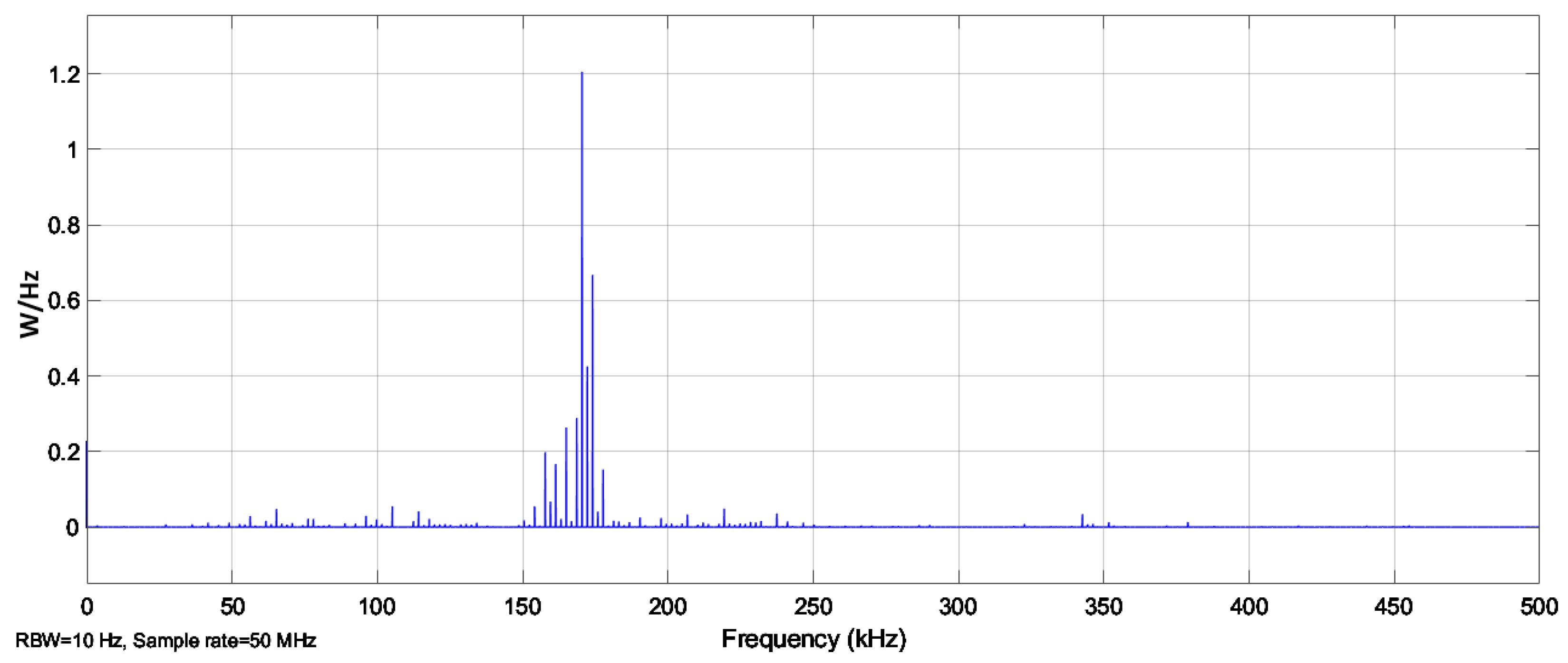 Electronics 11 01870 g003