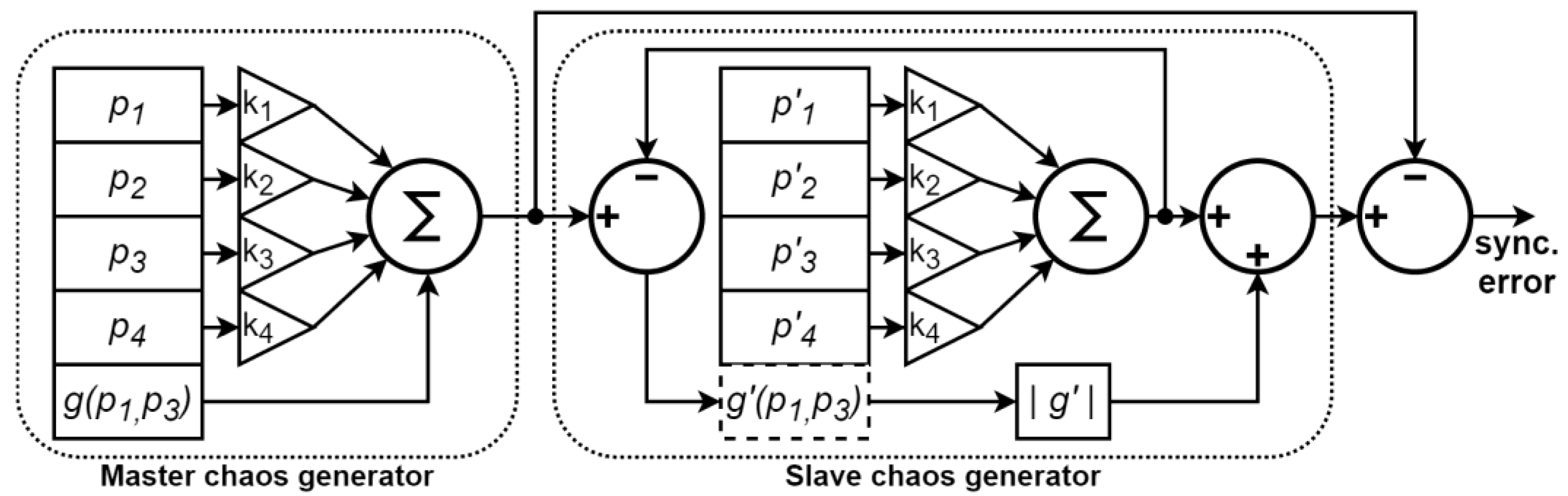 Electronics 11 01870 g004