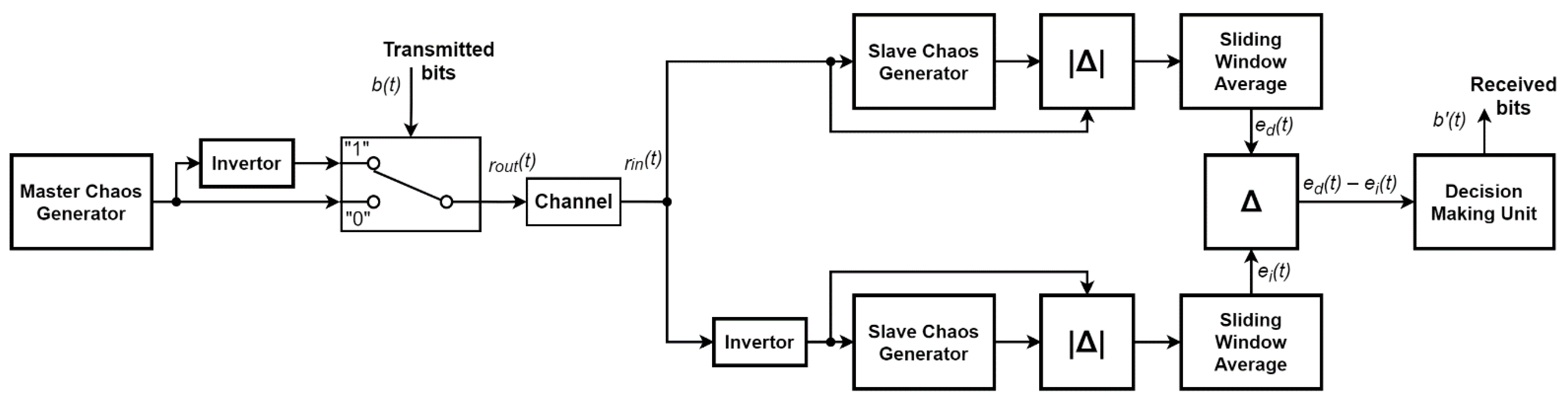 Electronics 11 01870 g005