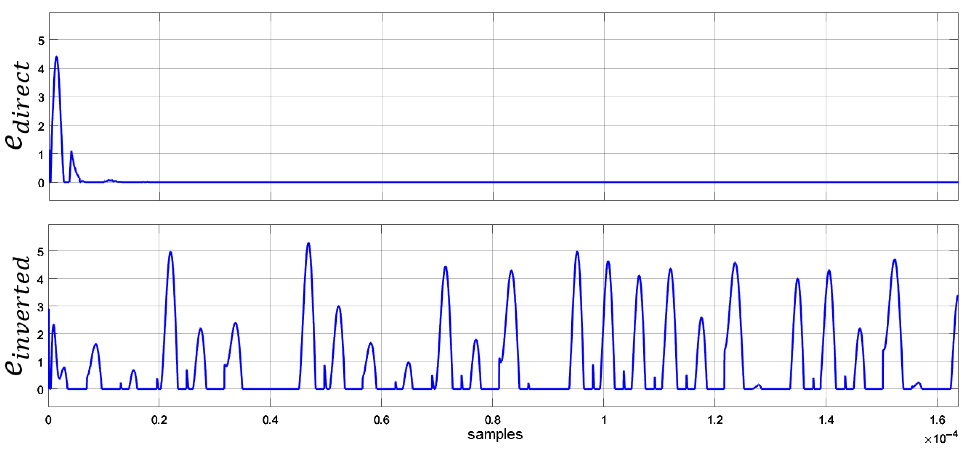Electronics 11 01870 g006