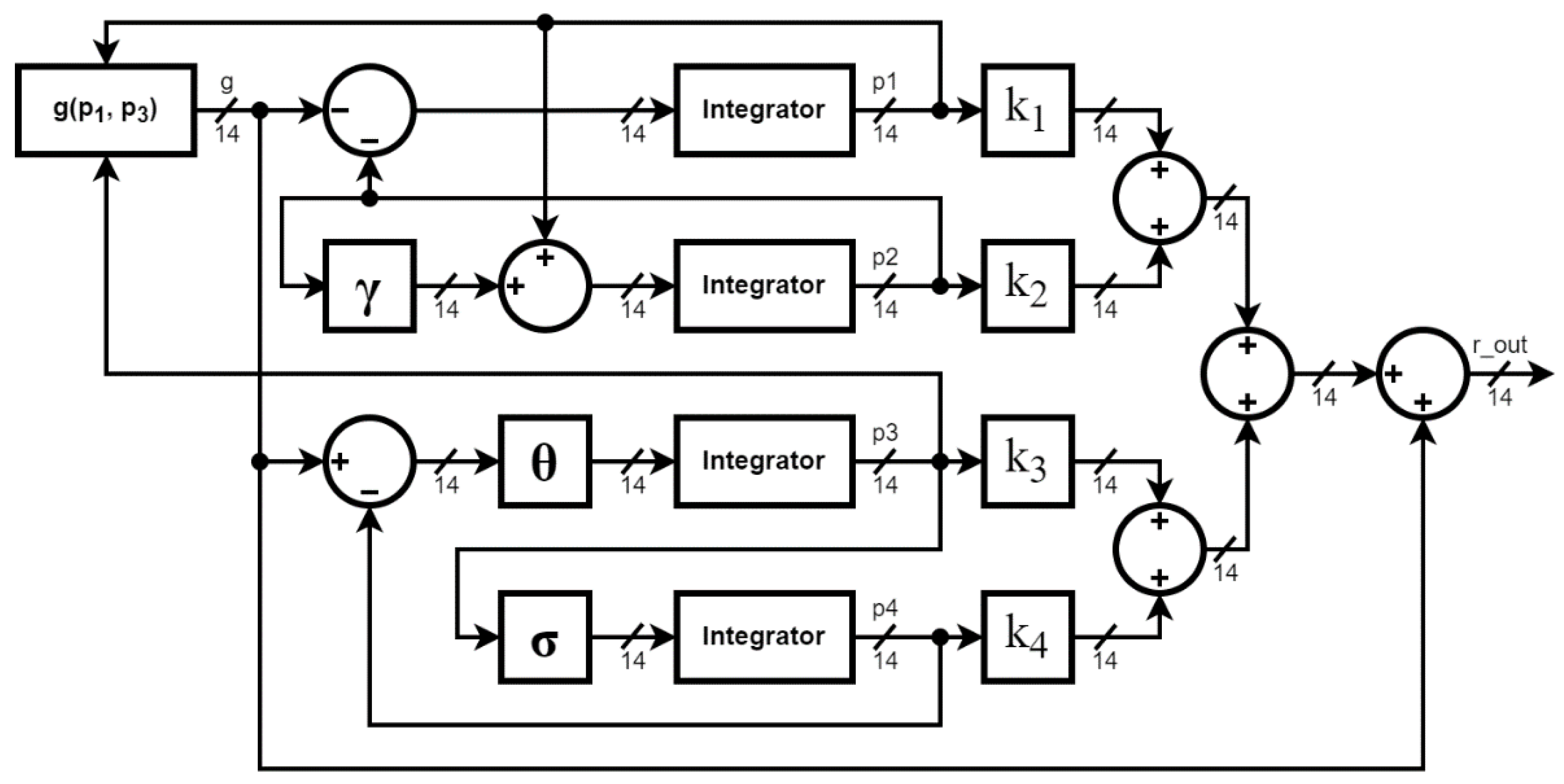 Electronics 11 01870 g010
