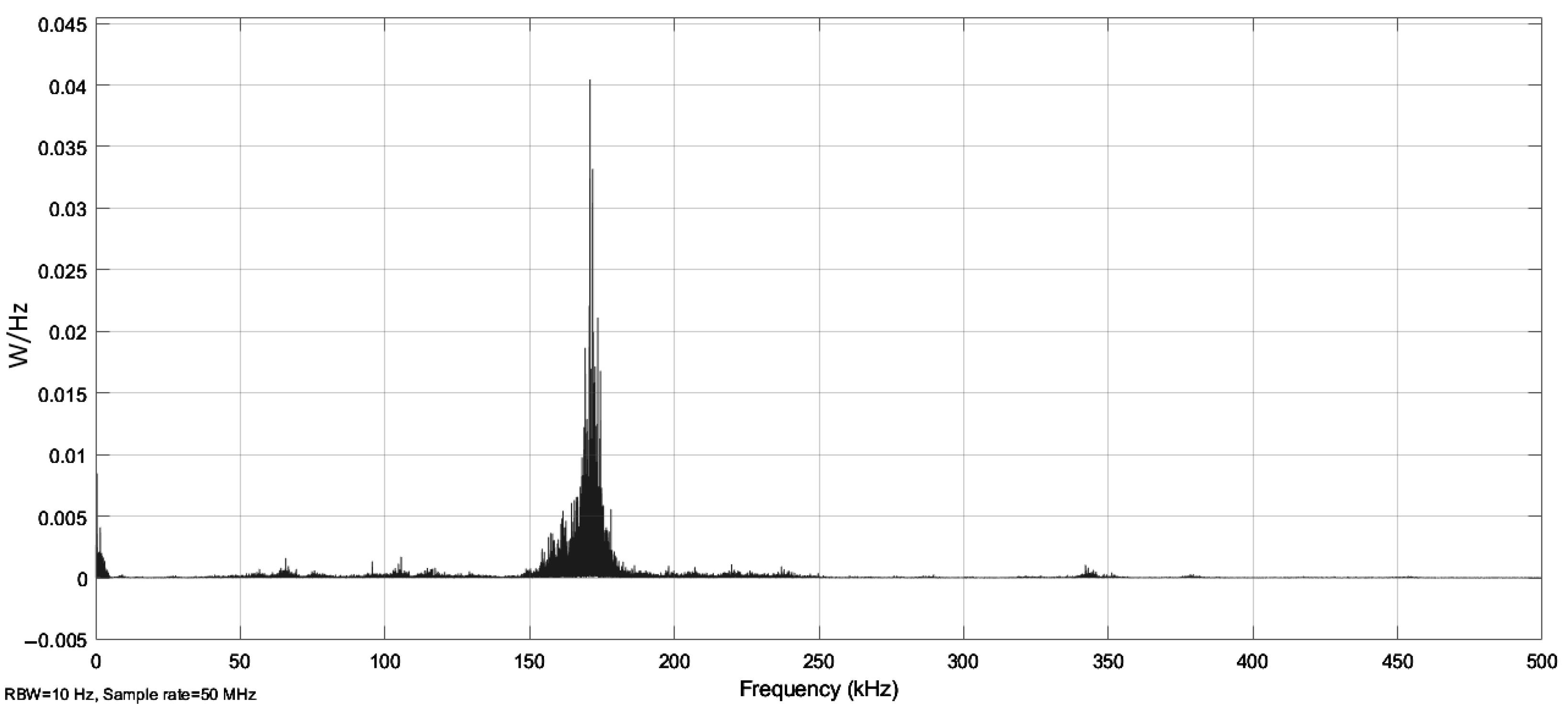Electronics 11 01870 g014
