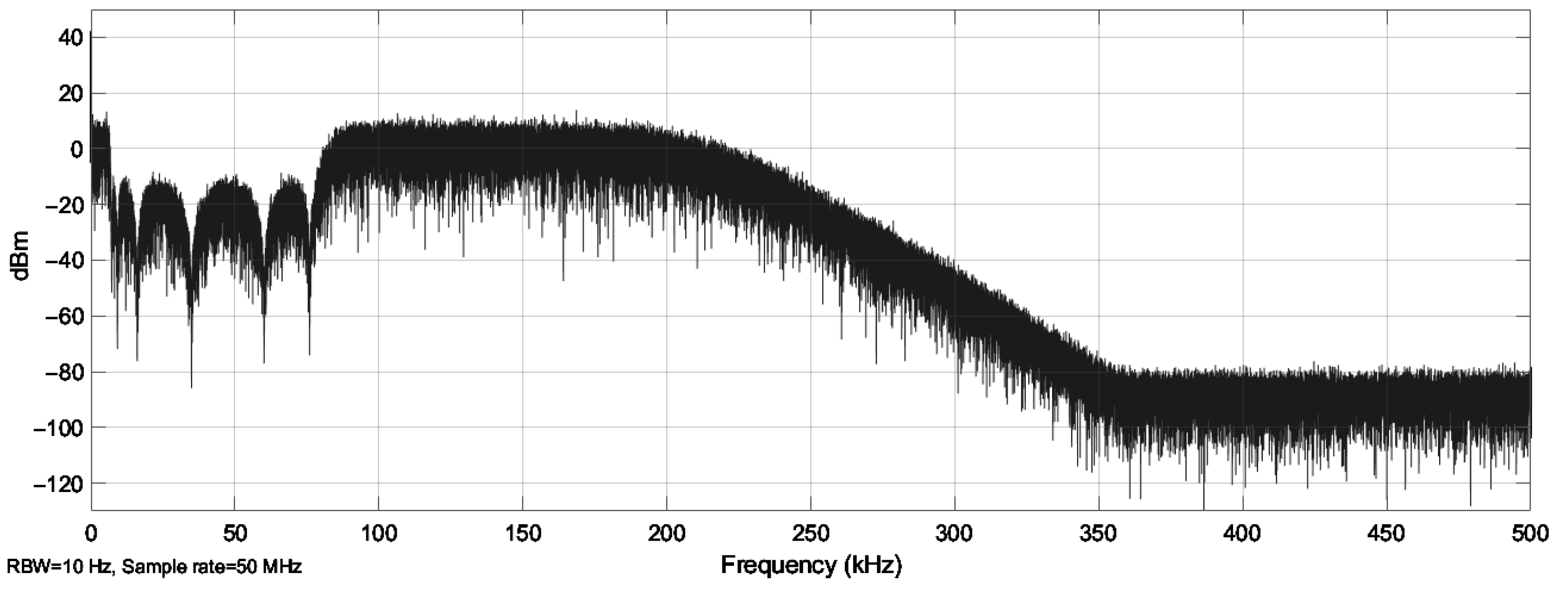 Electronics 11 01870 g015