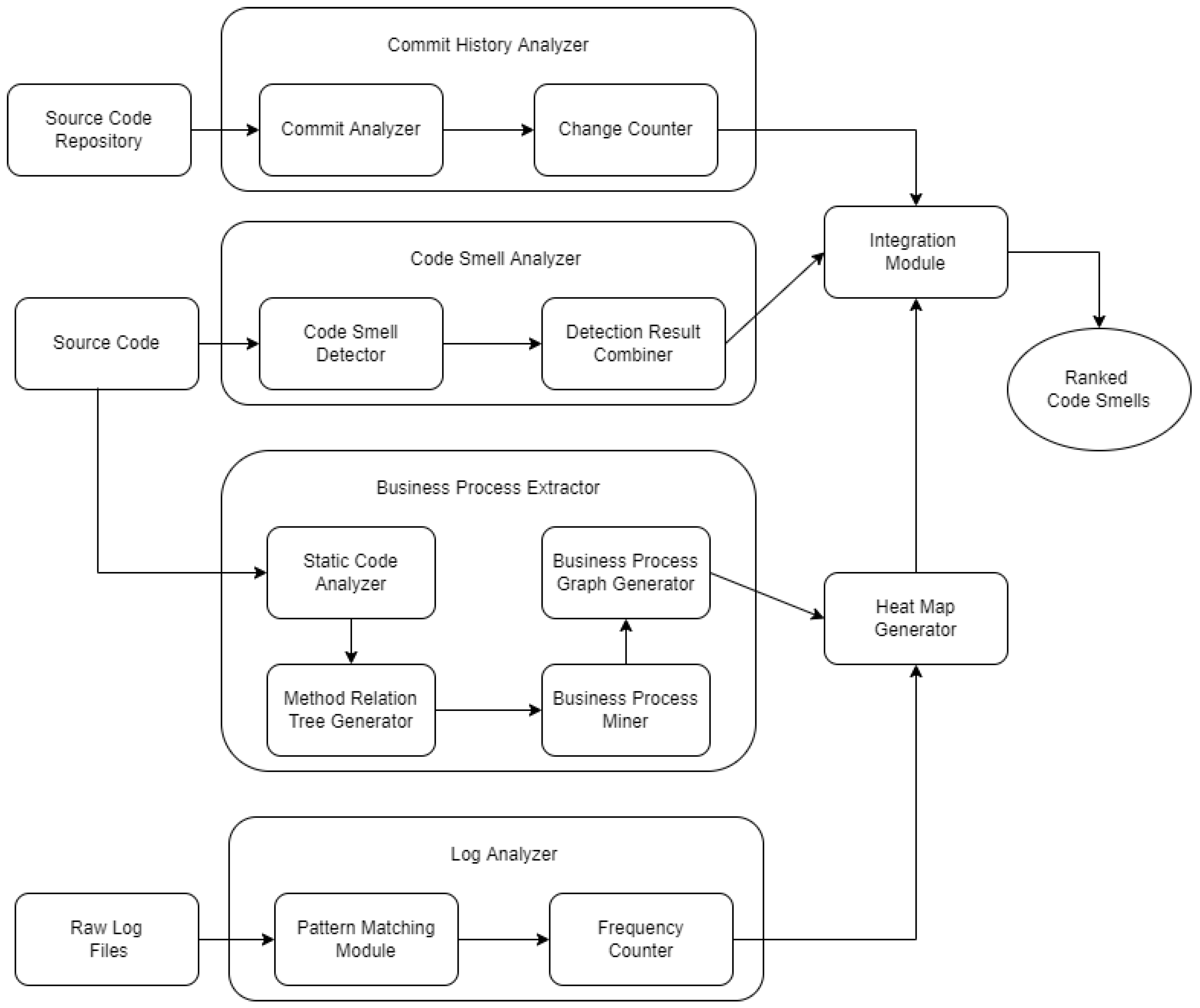 Electronics 11 01880 g001