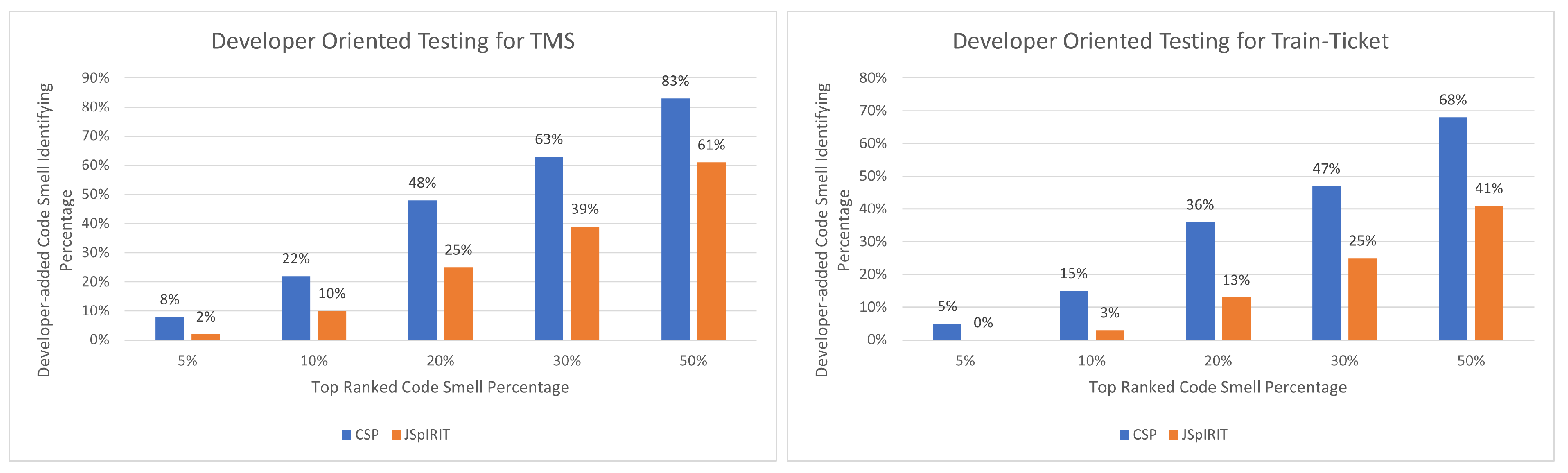 Electronics 11 01880 g010