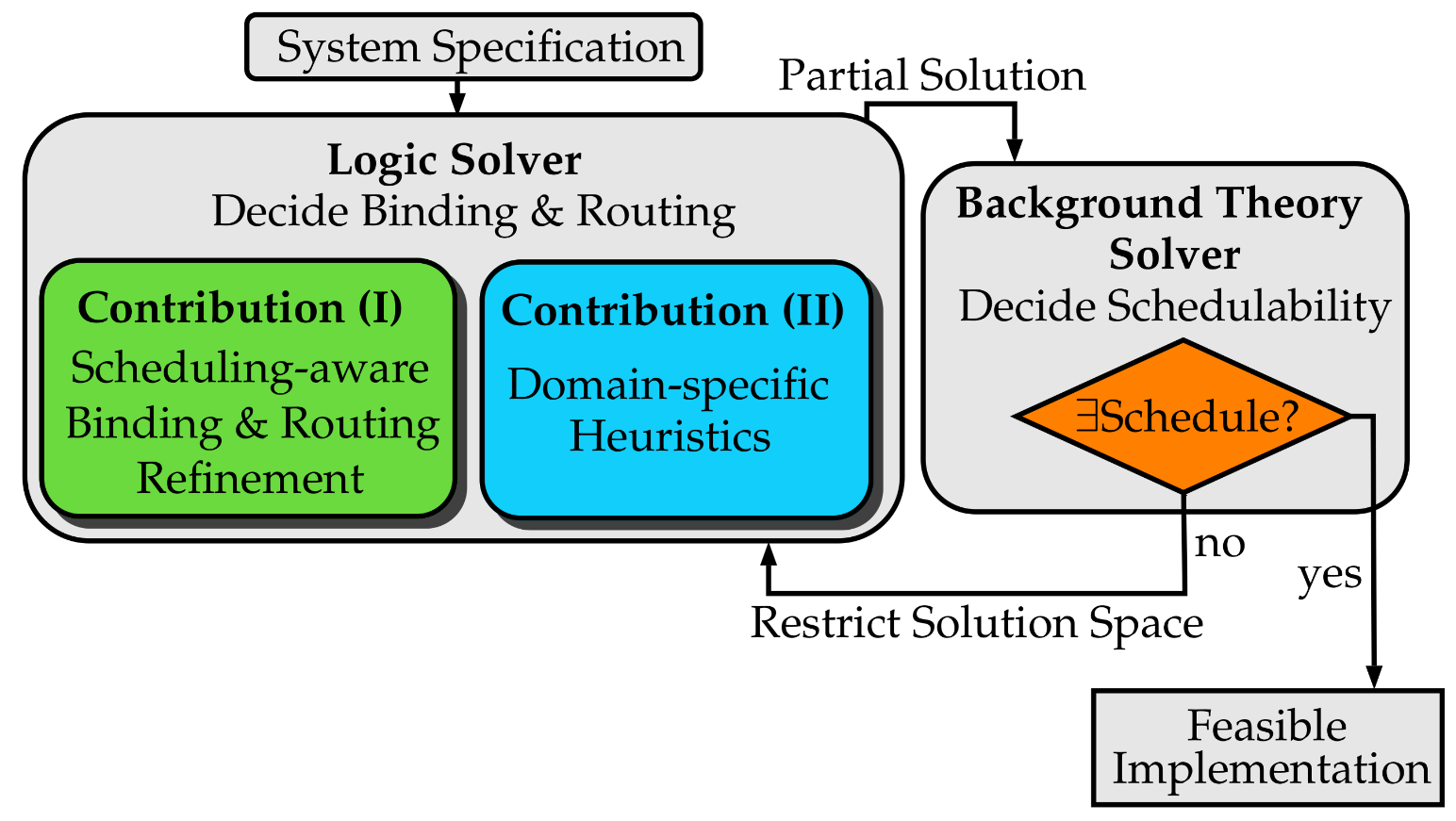 Electronics 11 01888 g001