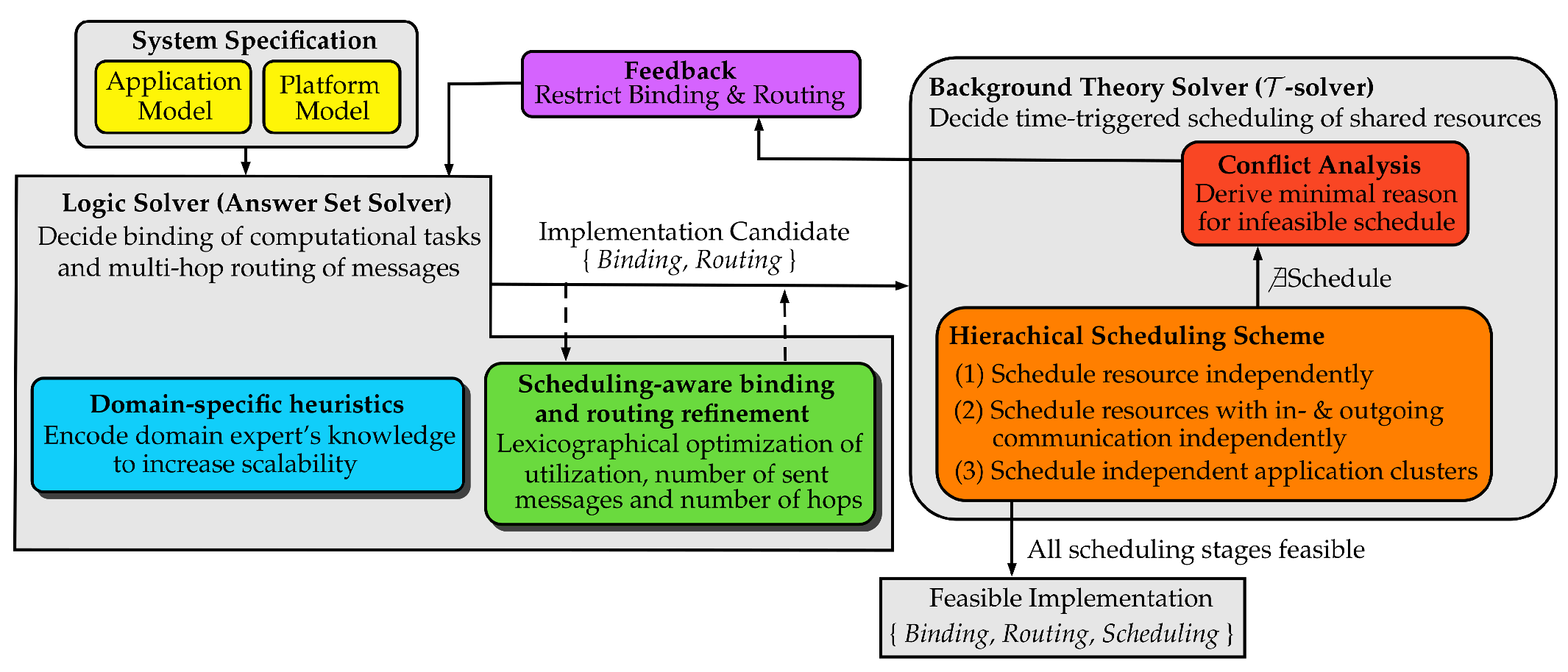 Electronics 11 01888 g002