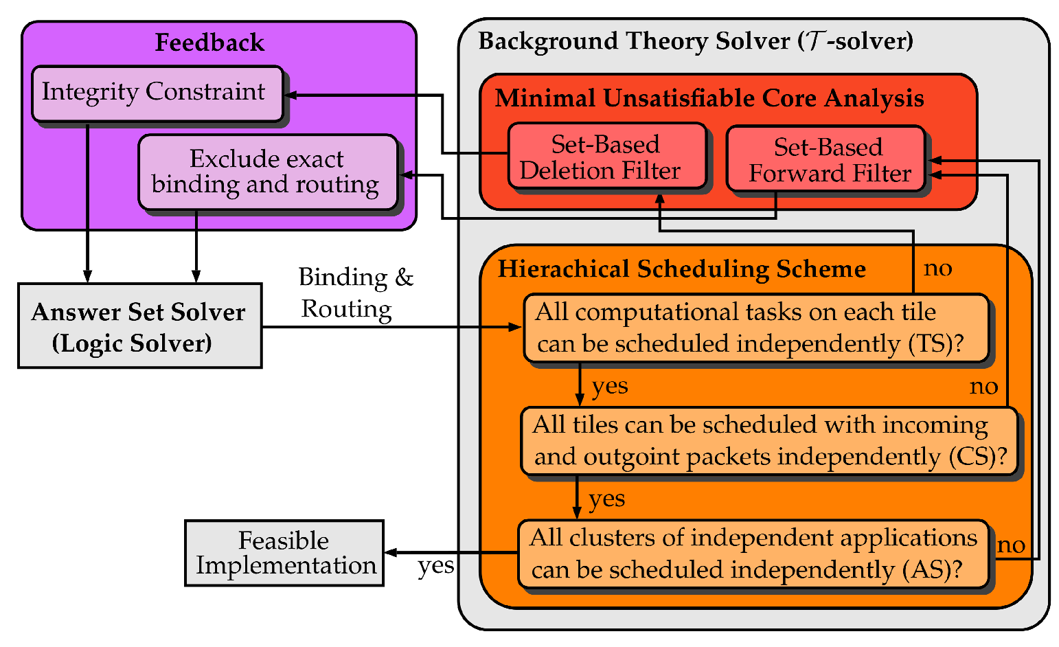 Electronics 11 01888 g005