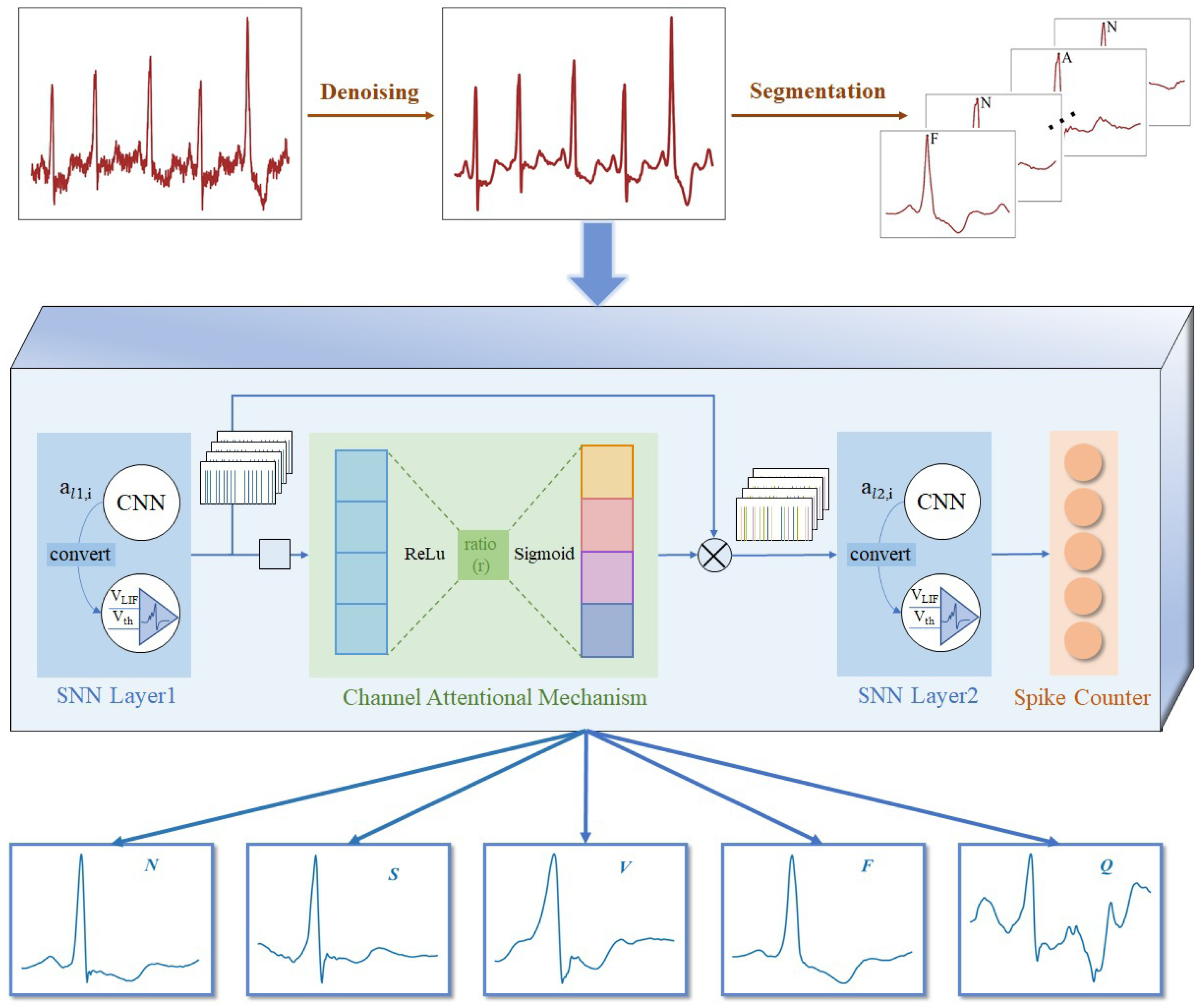 Electronics 11 01889 g003