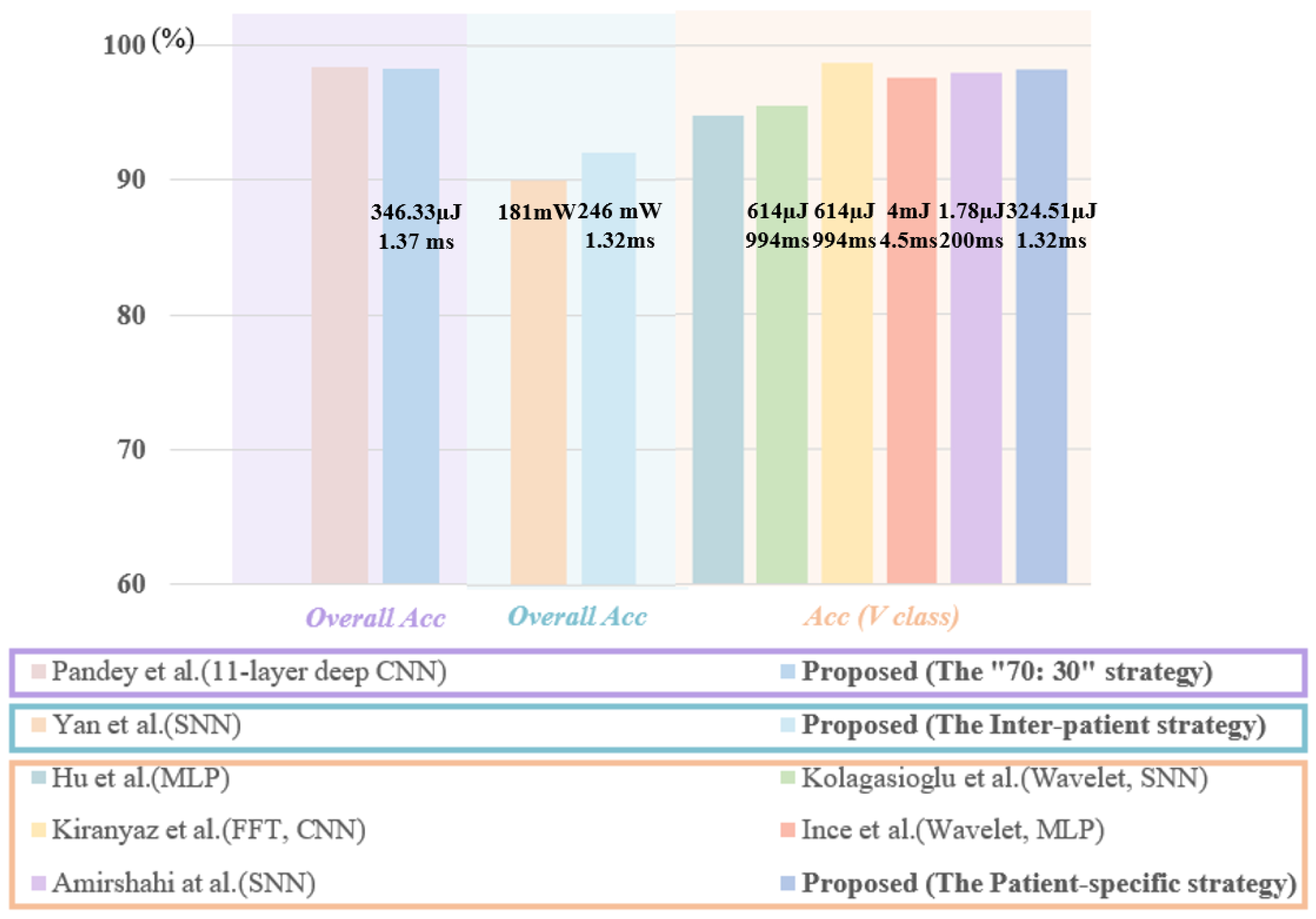 Electronics 11 01889 g010