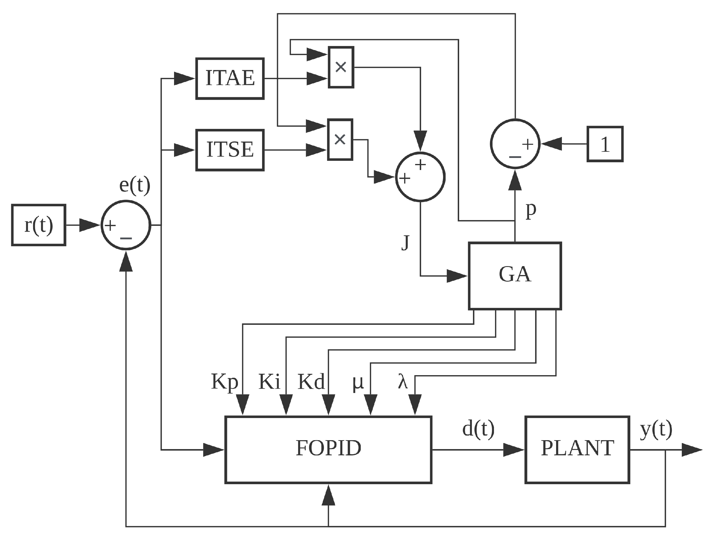 Electronics 11 01894 g002