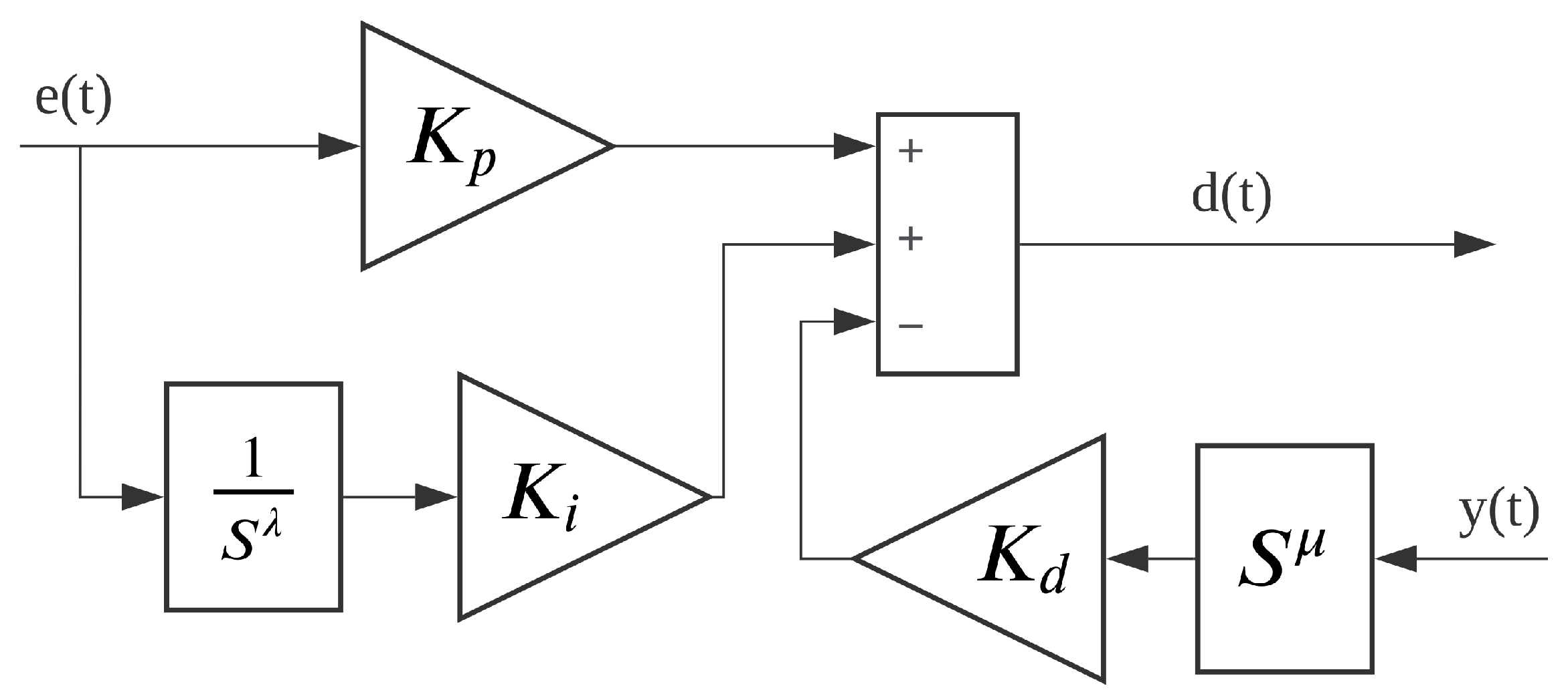Electronics 11 01894 g003